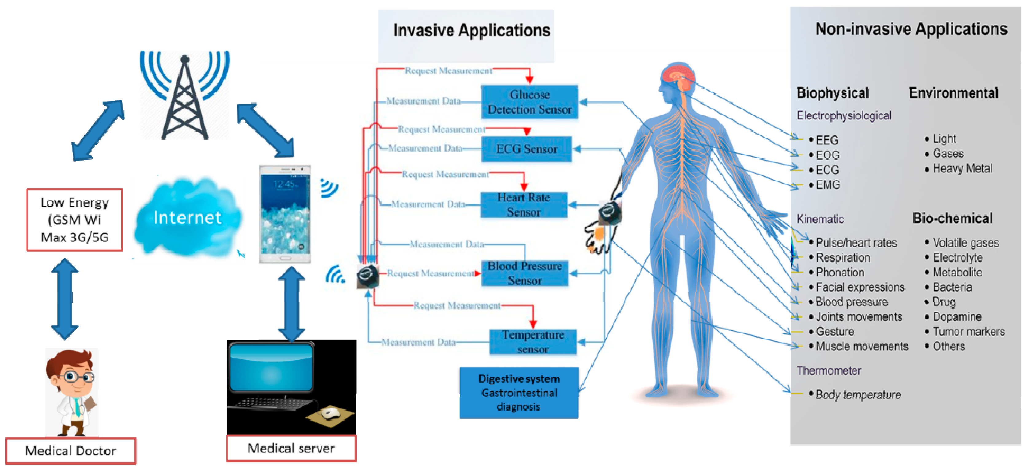 Nanomaterials 11 01515 g007