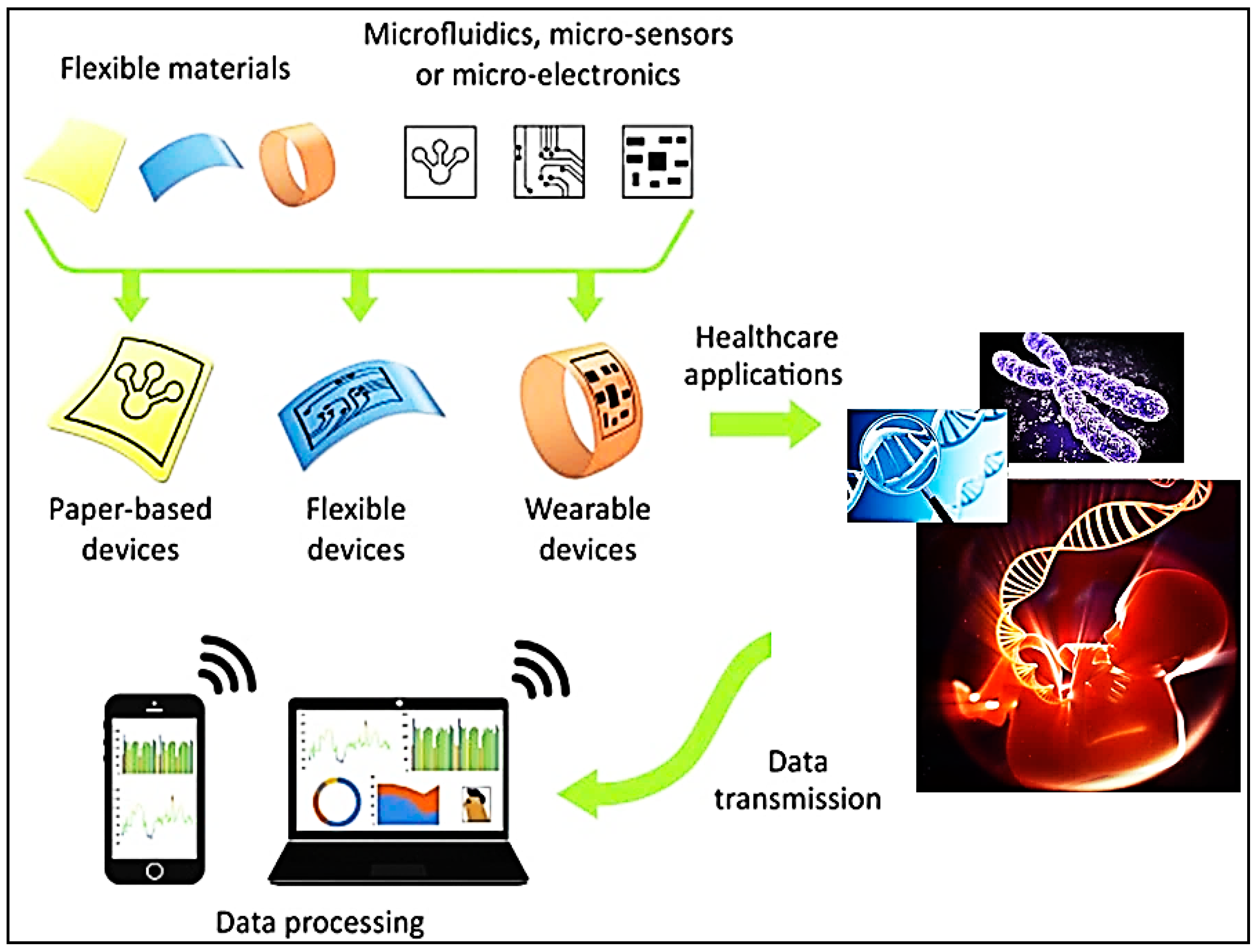 Nanomaterials Free Full Text Development Of Nanosensors Based Intelligent Packaging Systems Food Quality And Medicine Html Nanomaterials Free Full Text Development Of Nanosensors Based Intelligent Packaging Systems Food Quality And Medicine Html