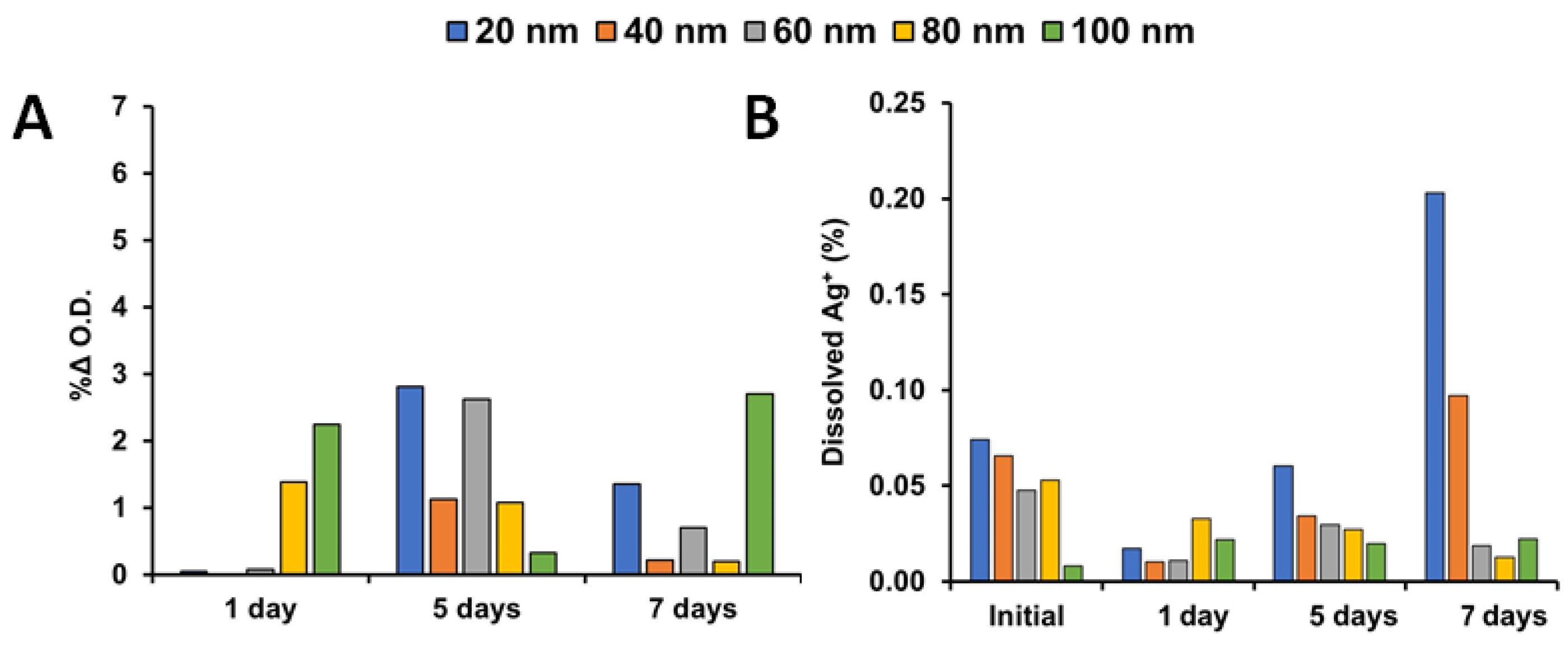 Nanomaterials 11 01516 g002 Nanomaterials 11 01516 g002