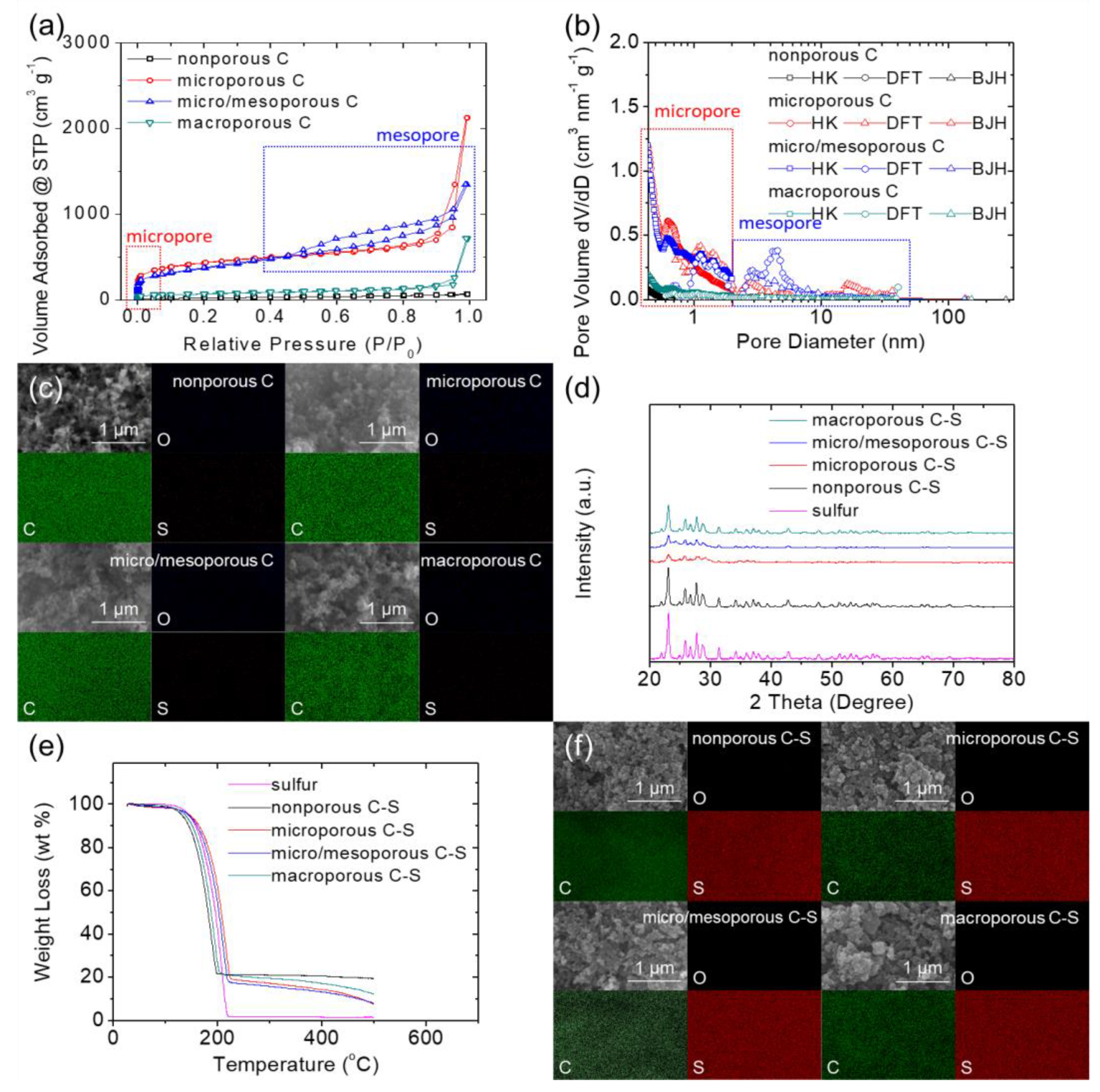 Nanomaterials 11 01518 g001 550