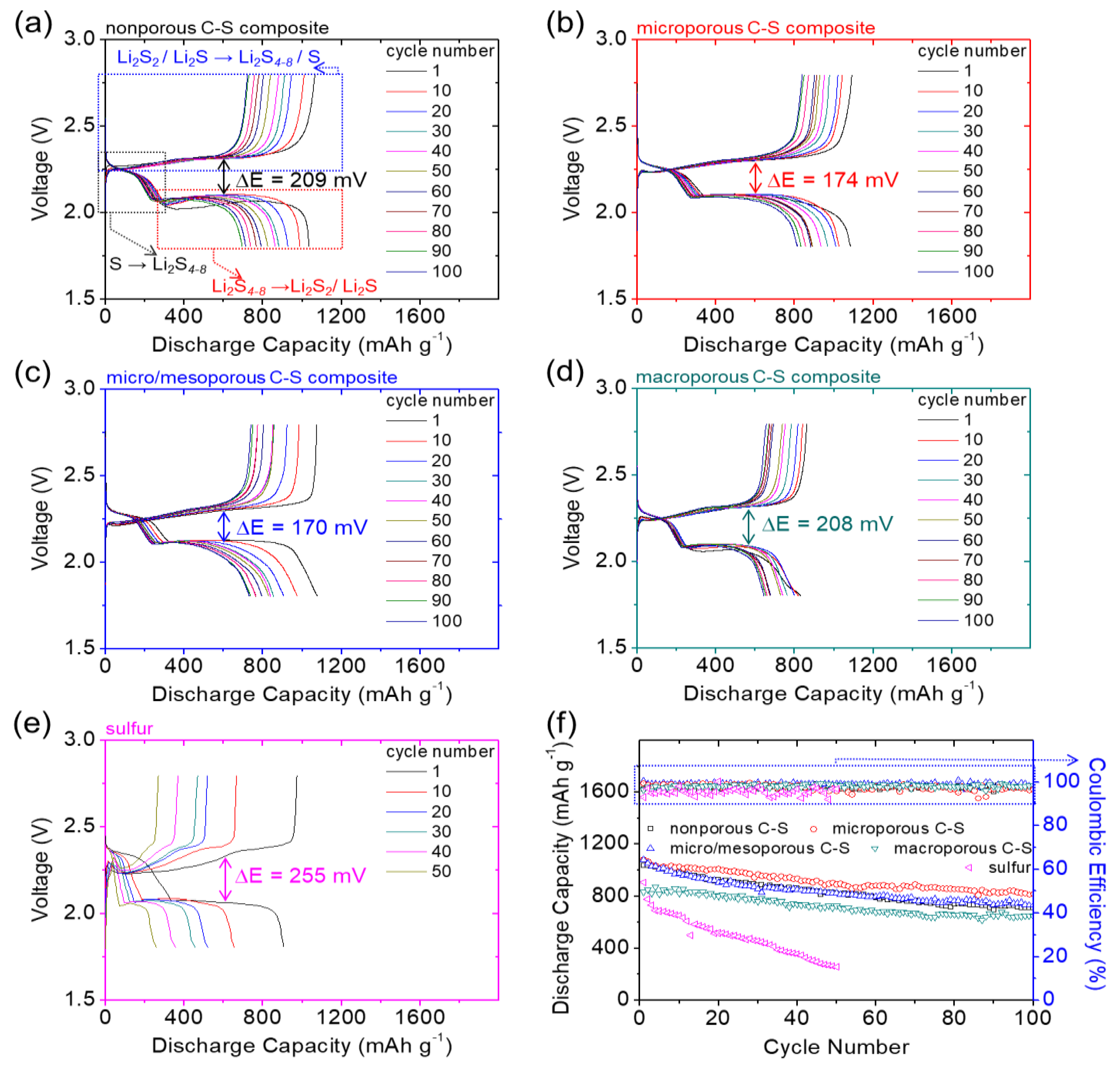 Nanomaterials 11 01518 g002 550