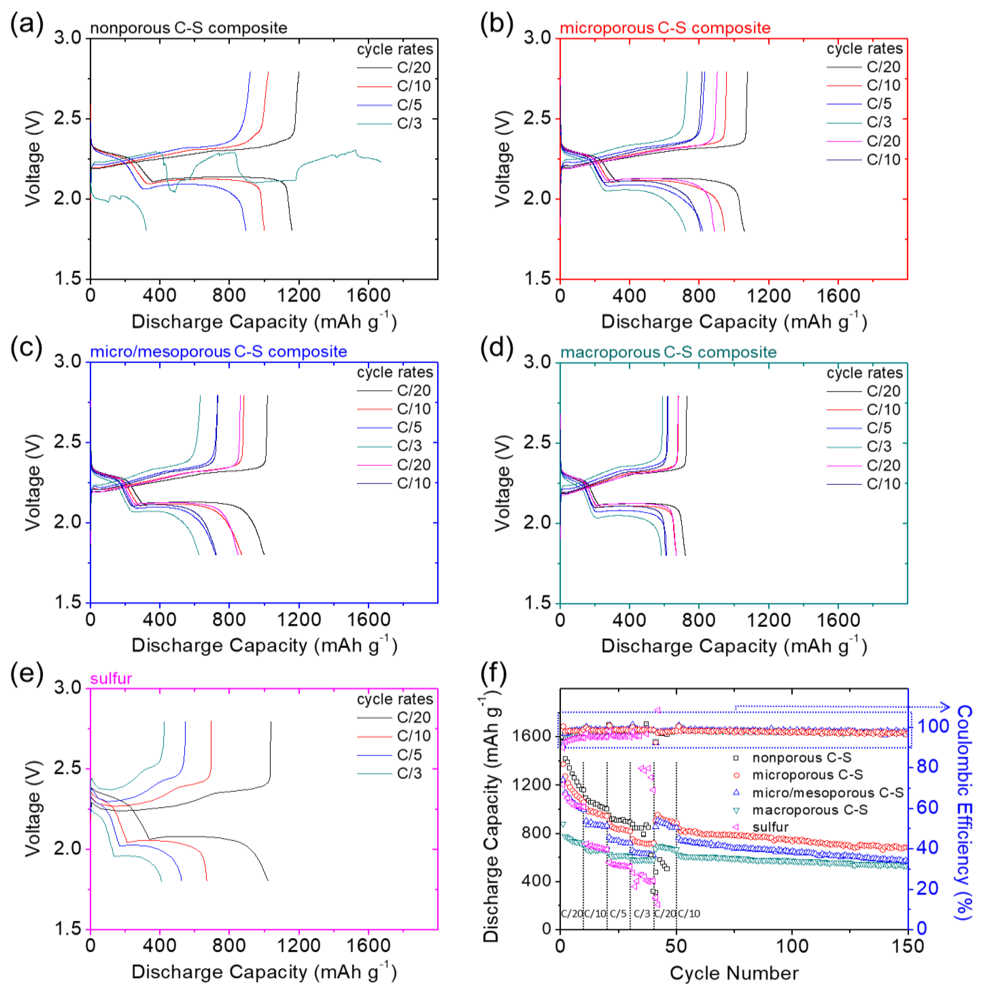 Nanomaterials 11 01518 g003 550