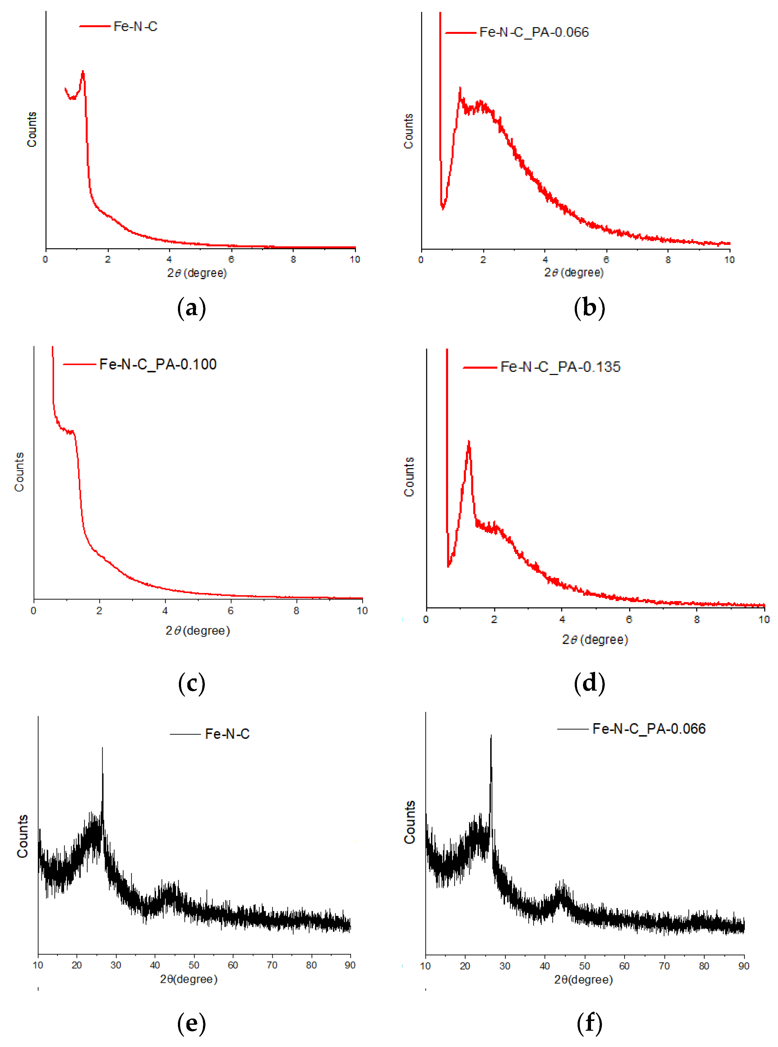 Nanomaterials Free Full Text Pore Modification And Phosphorus Doping Effect On Phosphoric Acid Activated Fe N C For Alkaline Oxygen Reduction Reaction Html Nanomaterials Free Full Text Pore Modification And Phosphorus Doping Effect On Phosphoric Acid Activated Fe N C For Alkaline Oxygen Reduction Reaction Html