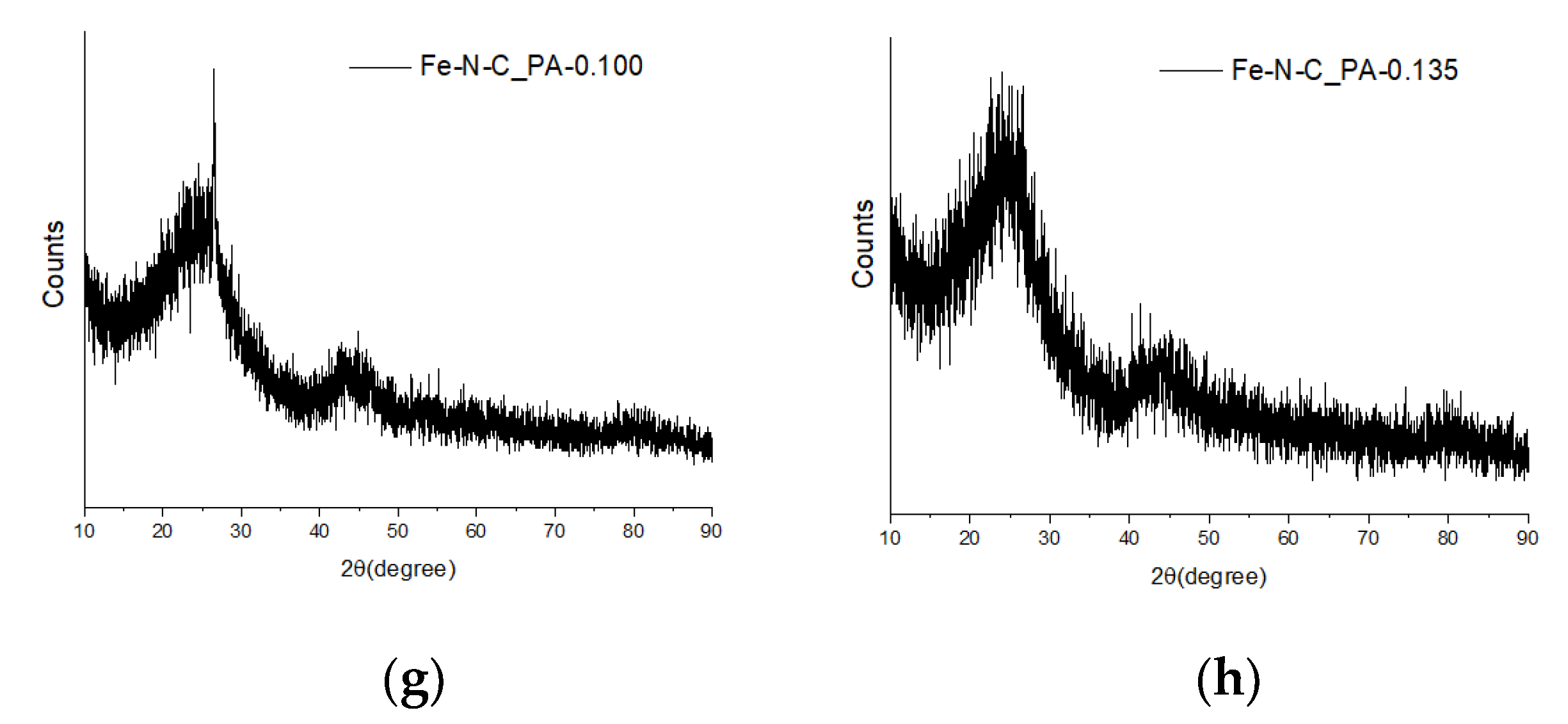 Nanomaterials 11 01519 g003b