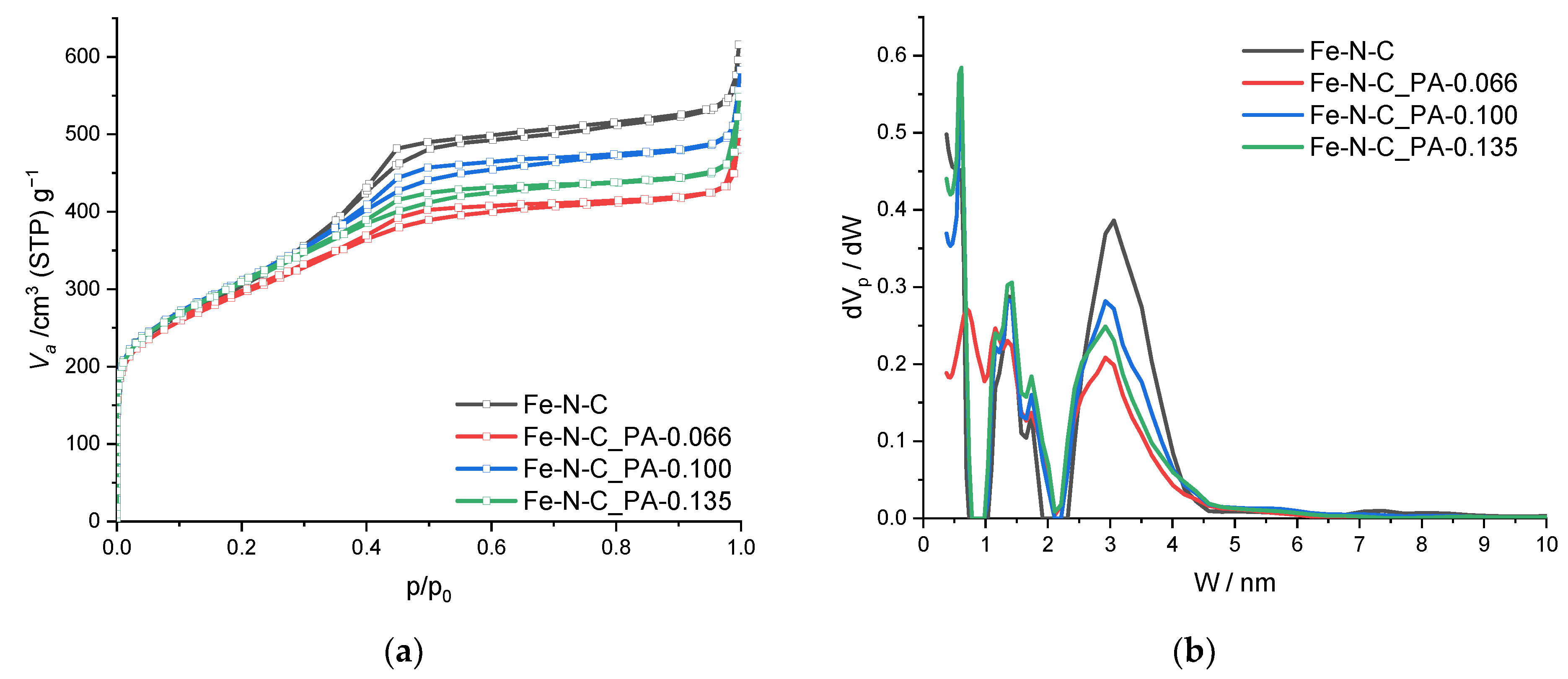 Nanomaterials 11 01519 g004