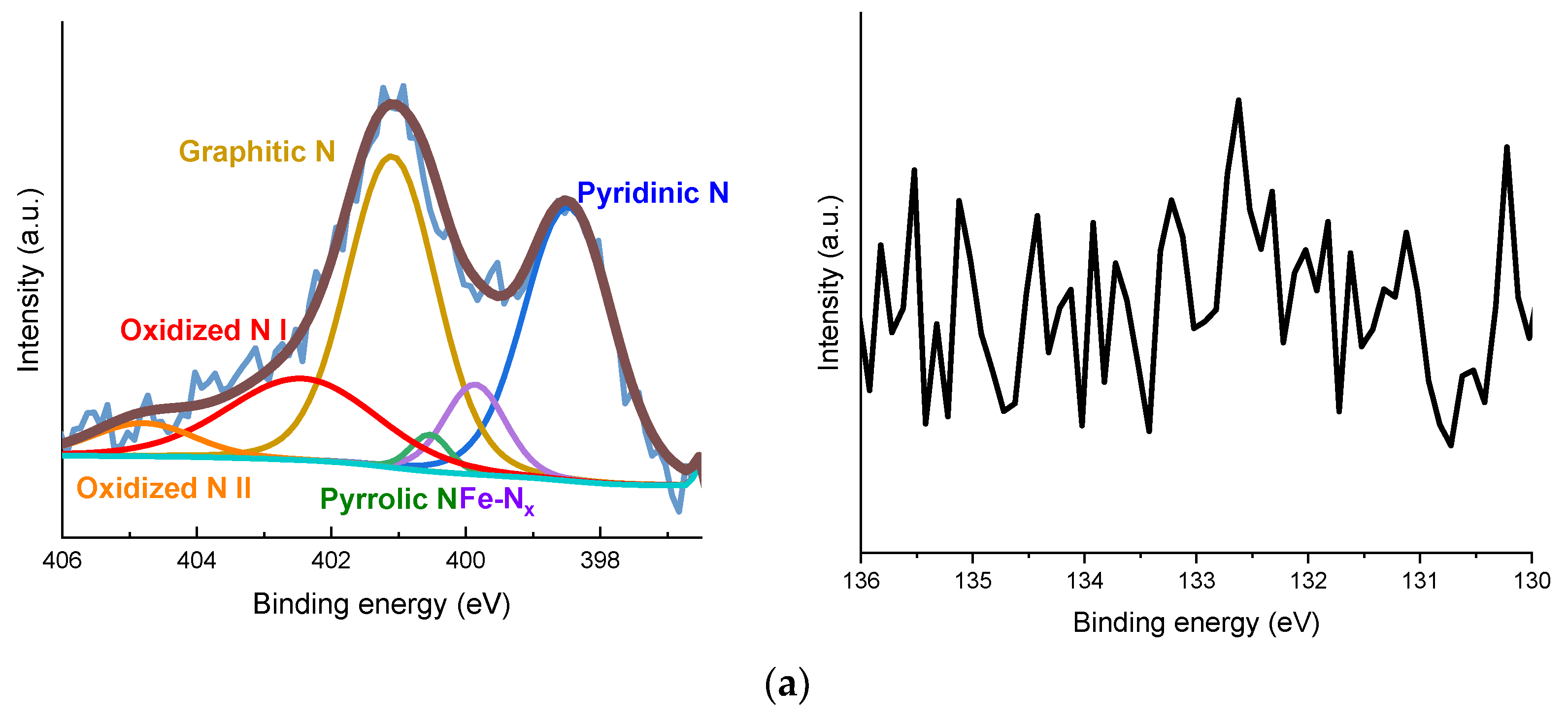 Nanomaterials 11 01519 g005a