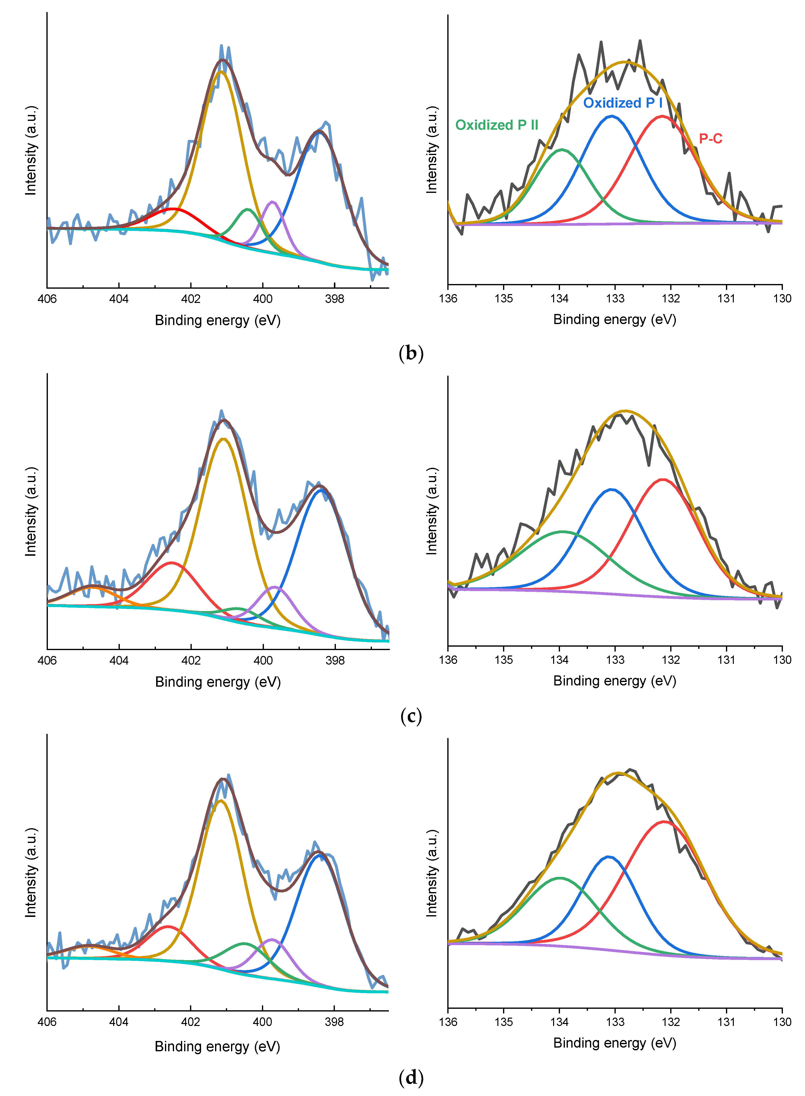 Nanomaterials 11 01519 g005b