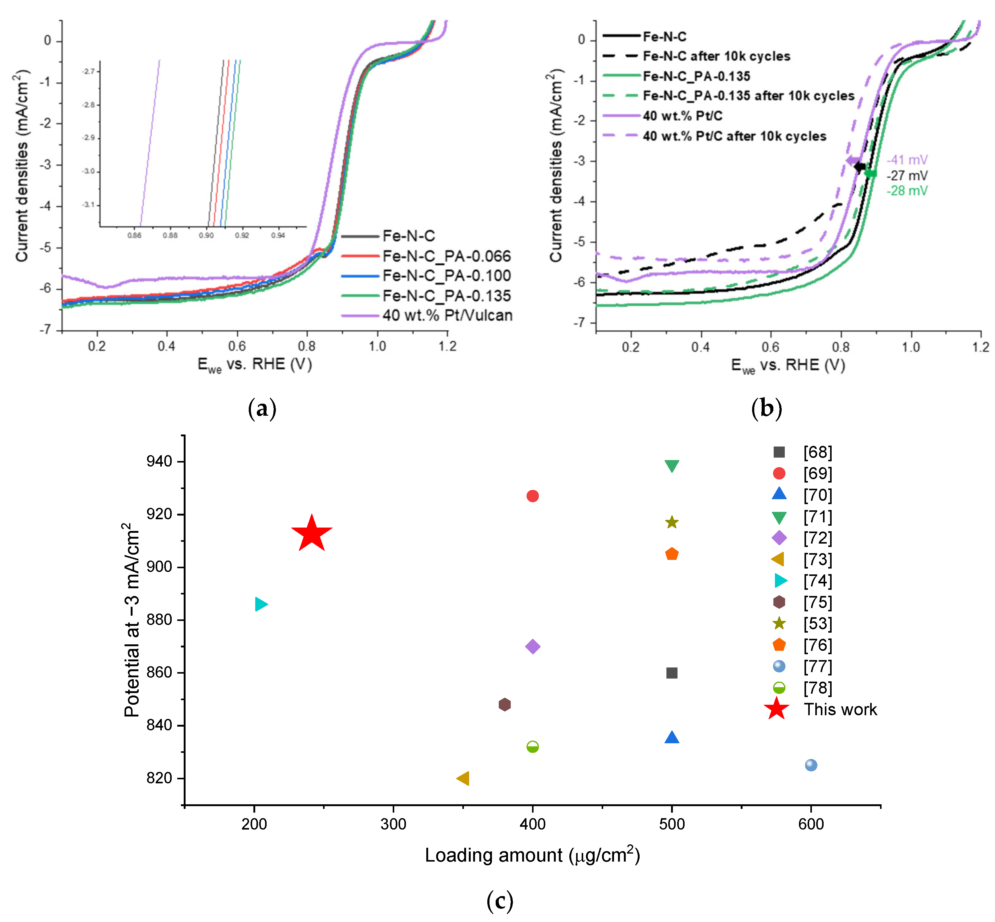 Nanomaterials 11 01519 g007