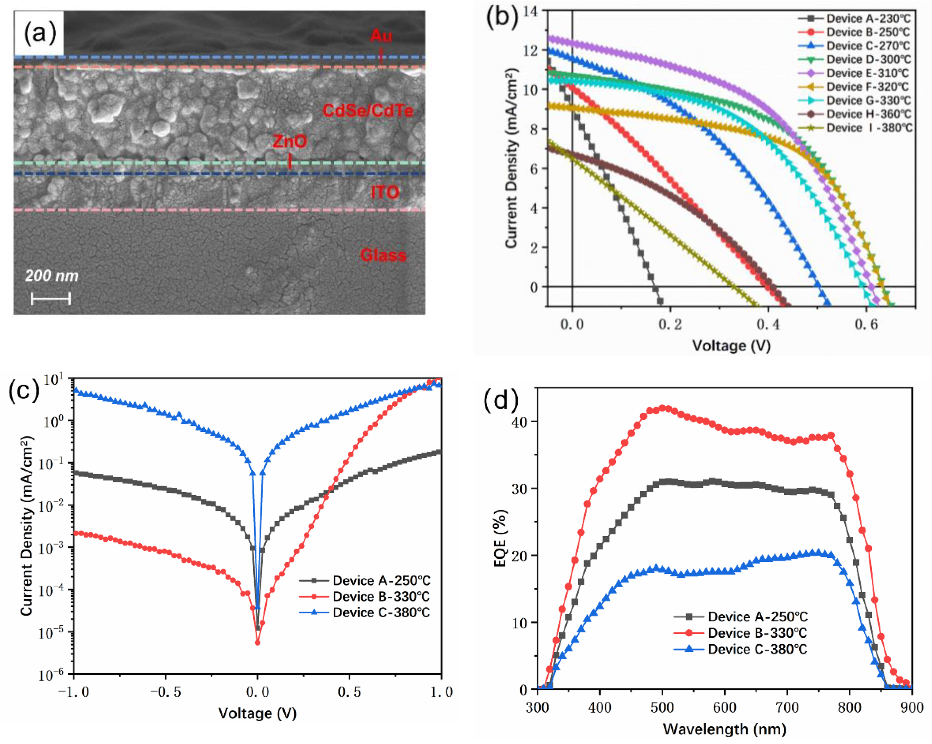 Nanomaterials 11 01522 g004