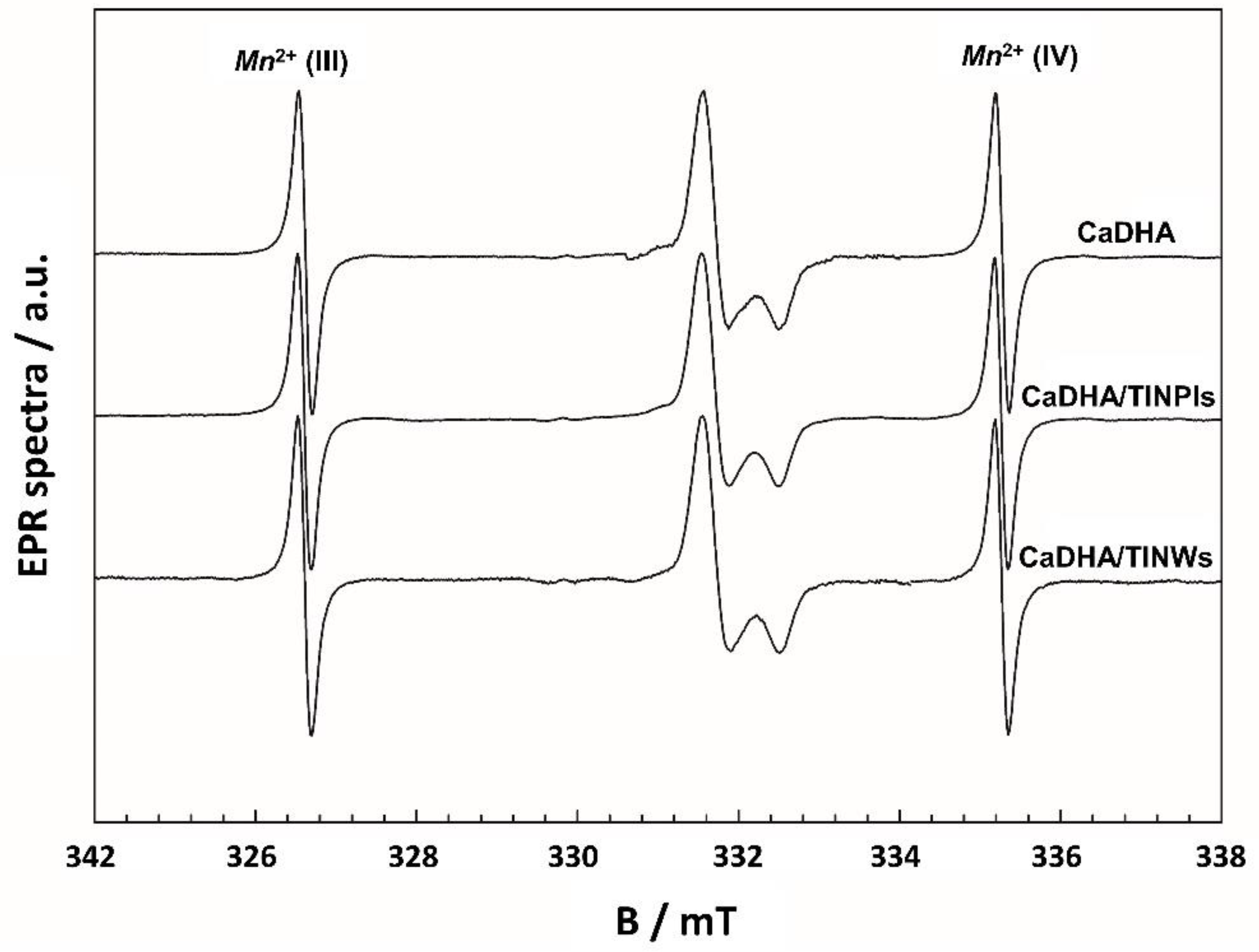Nanomaterials 11 01523 g008