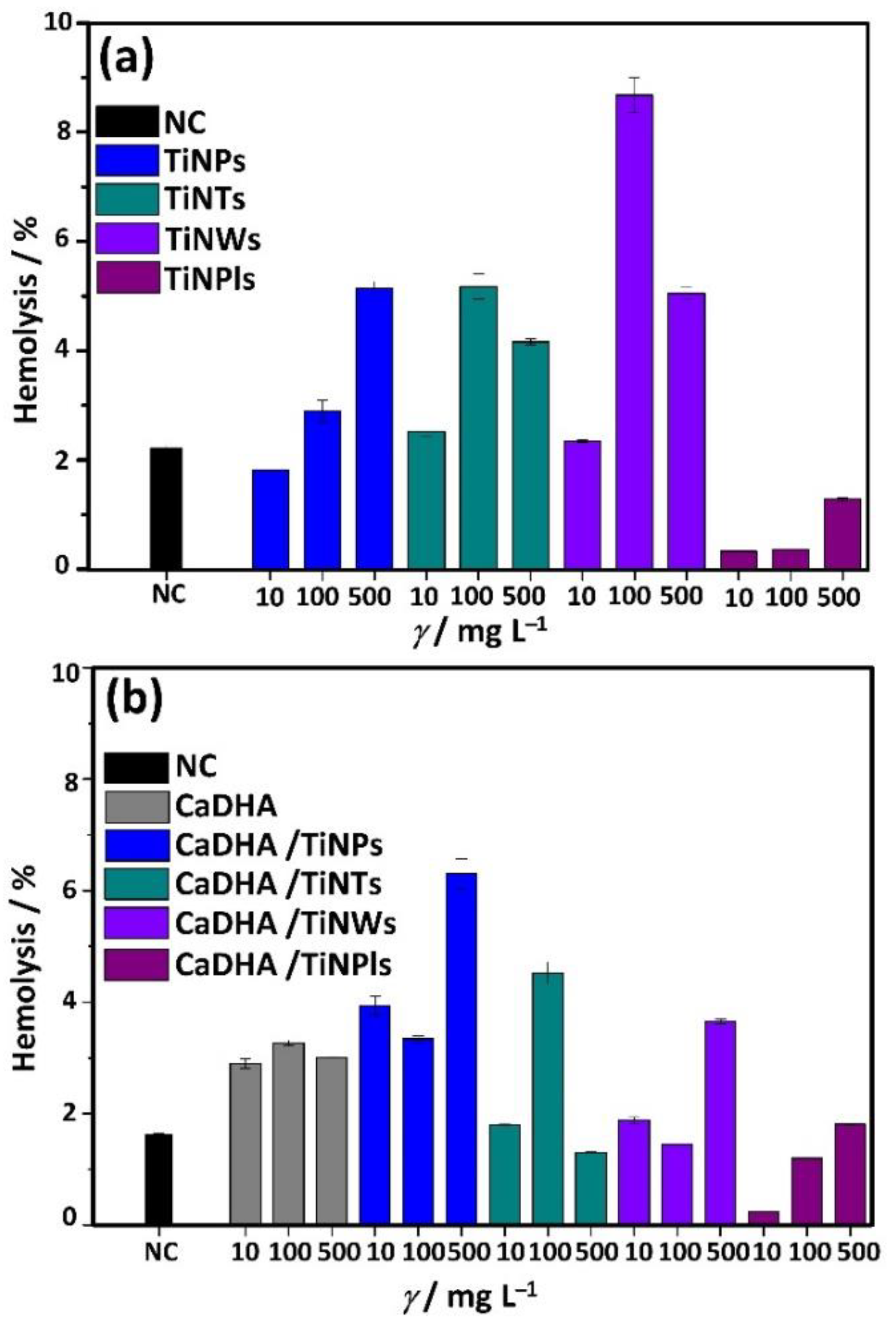 Nanomaterials 11 01523 g010