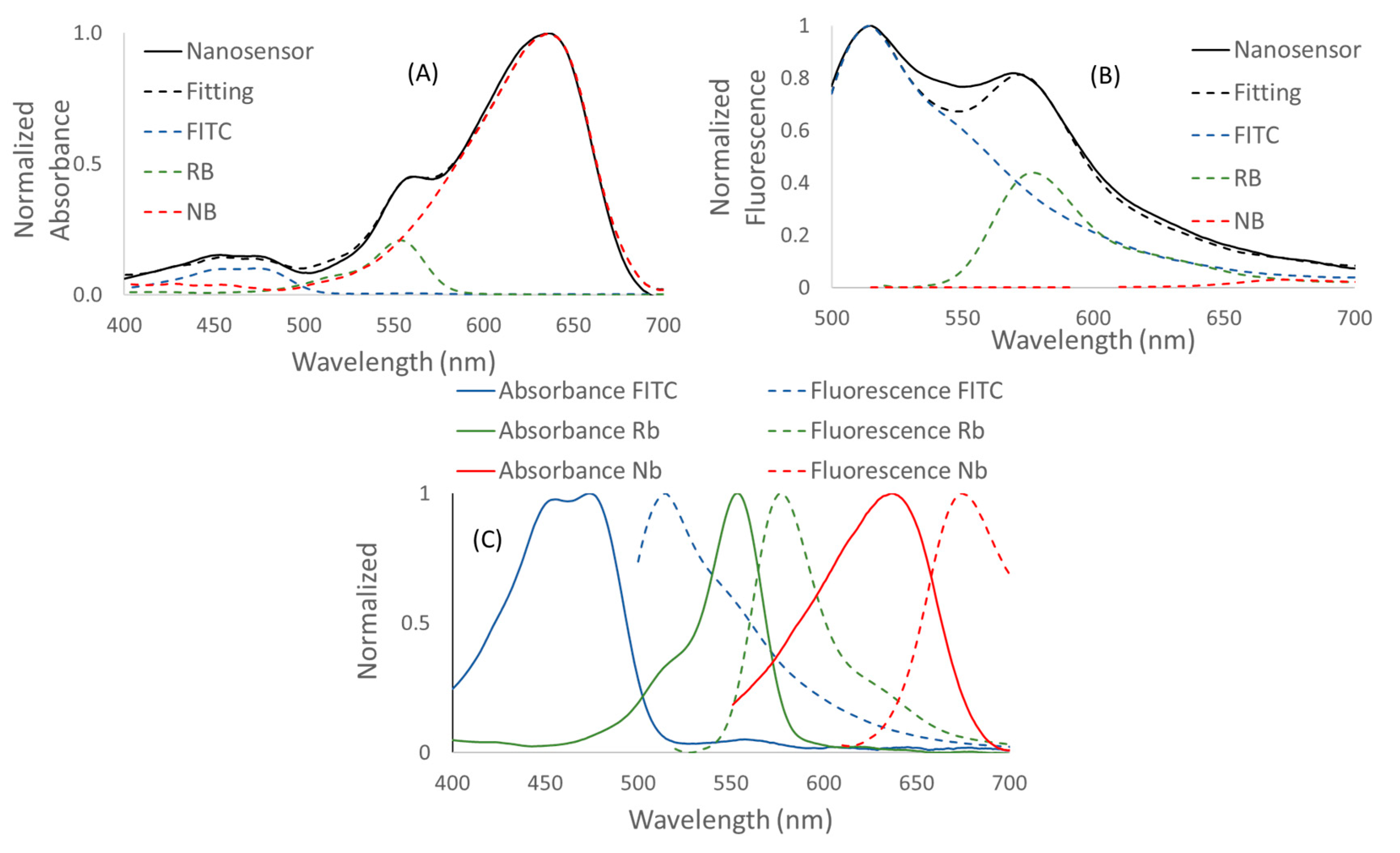 Nanomaterials 11 01524 g002 Nanomaterials 11 01524 g002