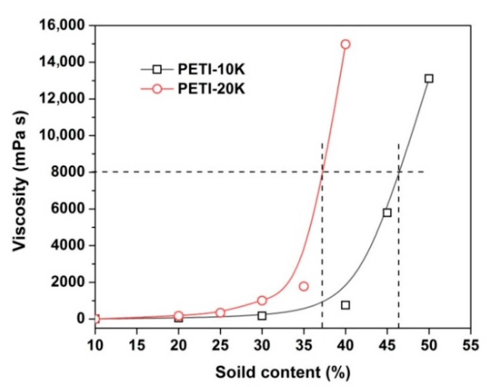 Nanomaterials 11 01525 g003 Nanomaterials 11 01525 g003