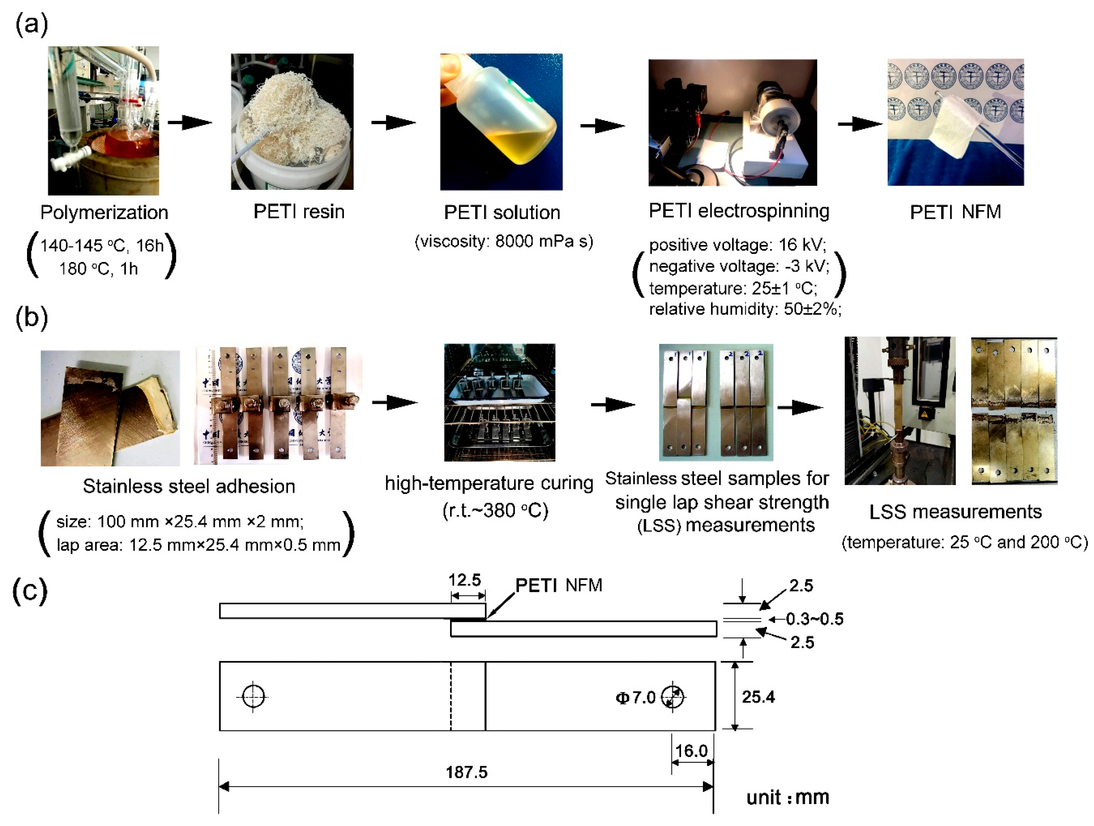 Nanomaterials 11 01525 g004 Nanomaterials 11 01525 g004