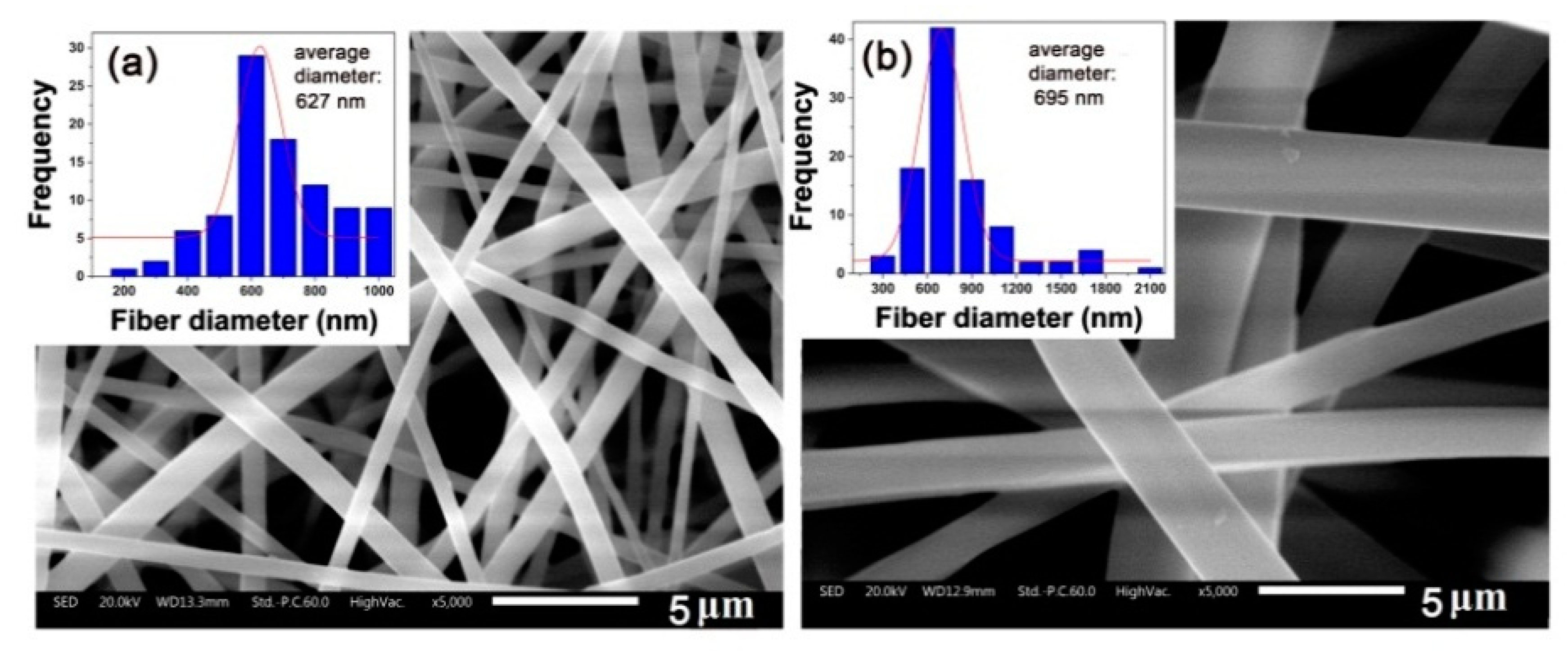 Nanomaterials 11 01525 g005 Nanomaterials 11 01525 g005