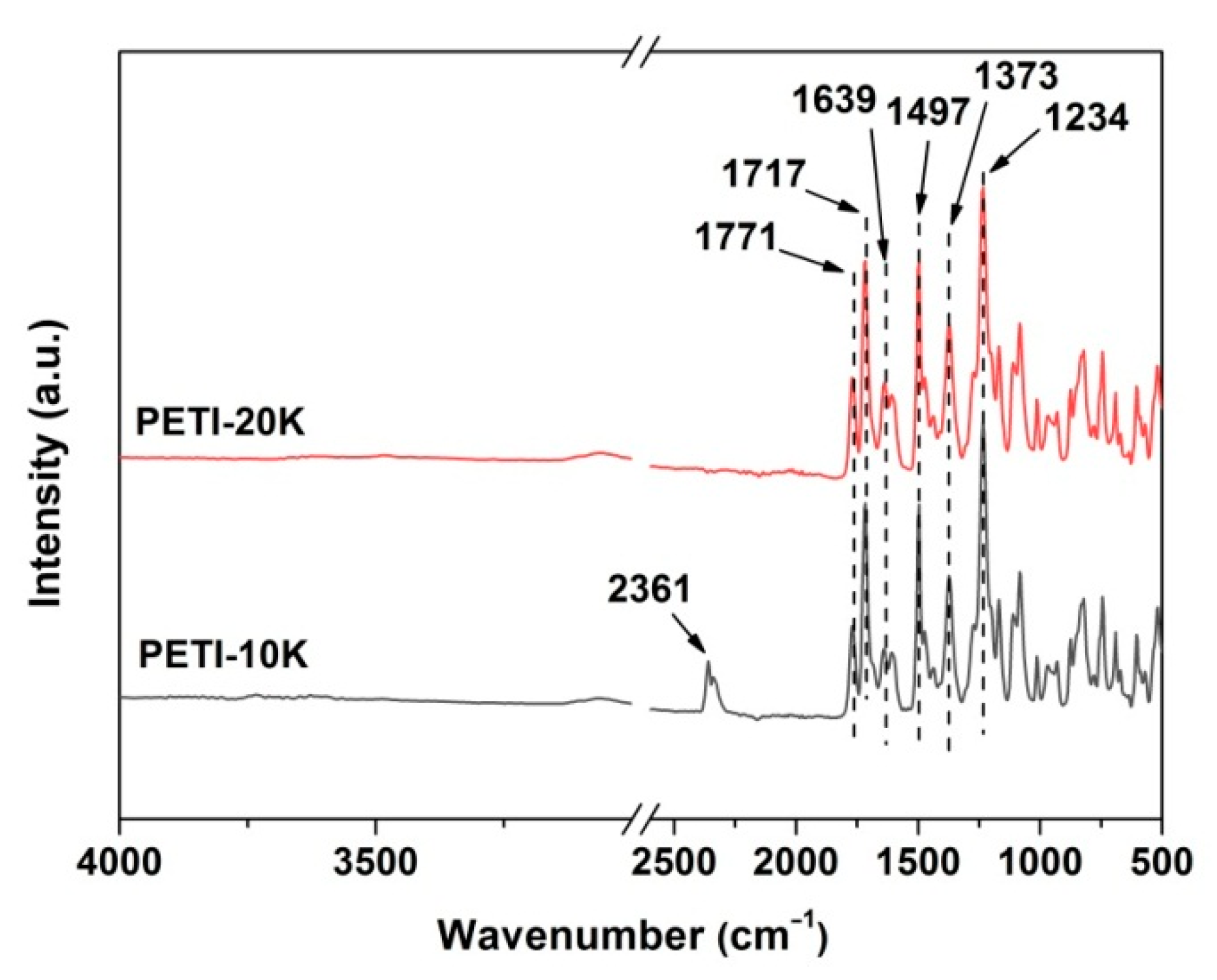 Nanomaterials 11 01525 g006 Nanomaterials 11 01525 g006