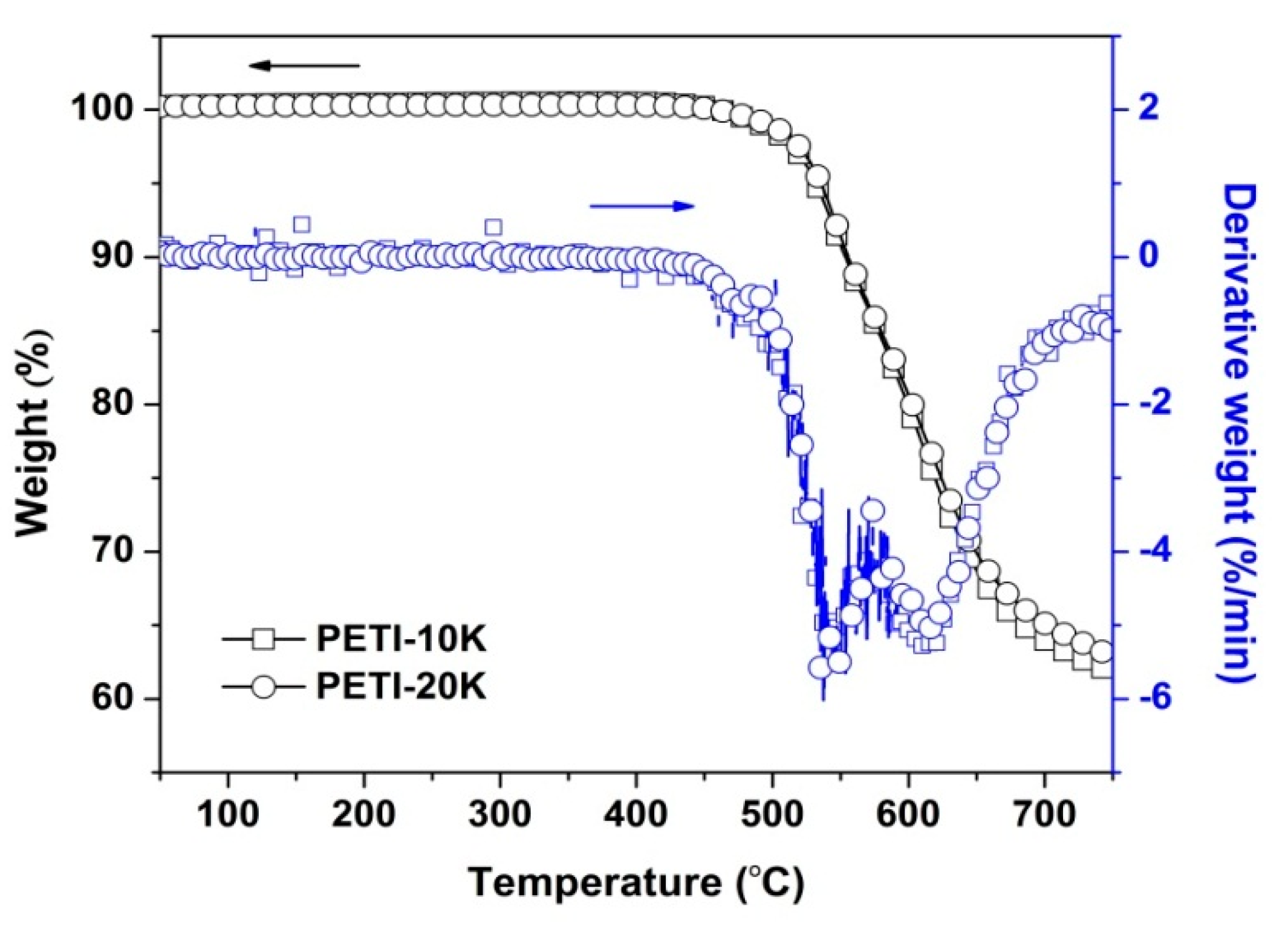 Nanomaterials 11 01525 g007 Nanomaterials 11 01525 g007