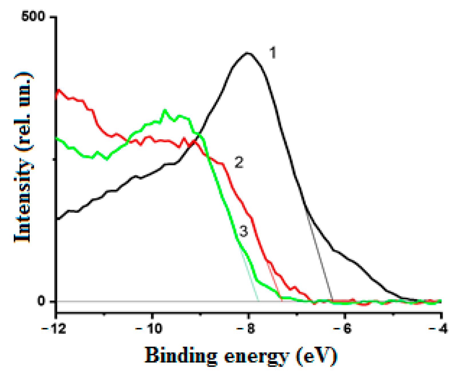 Nanomaterials 11 01526 g001 Nanomaterials 11 01526 g001
