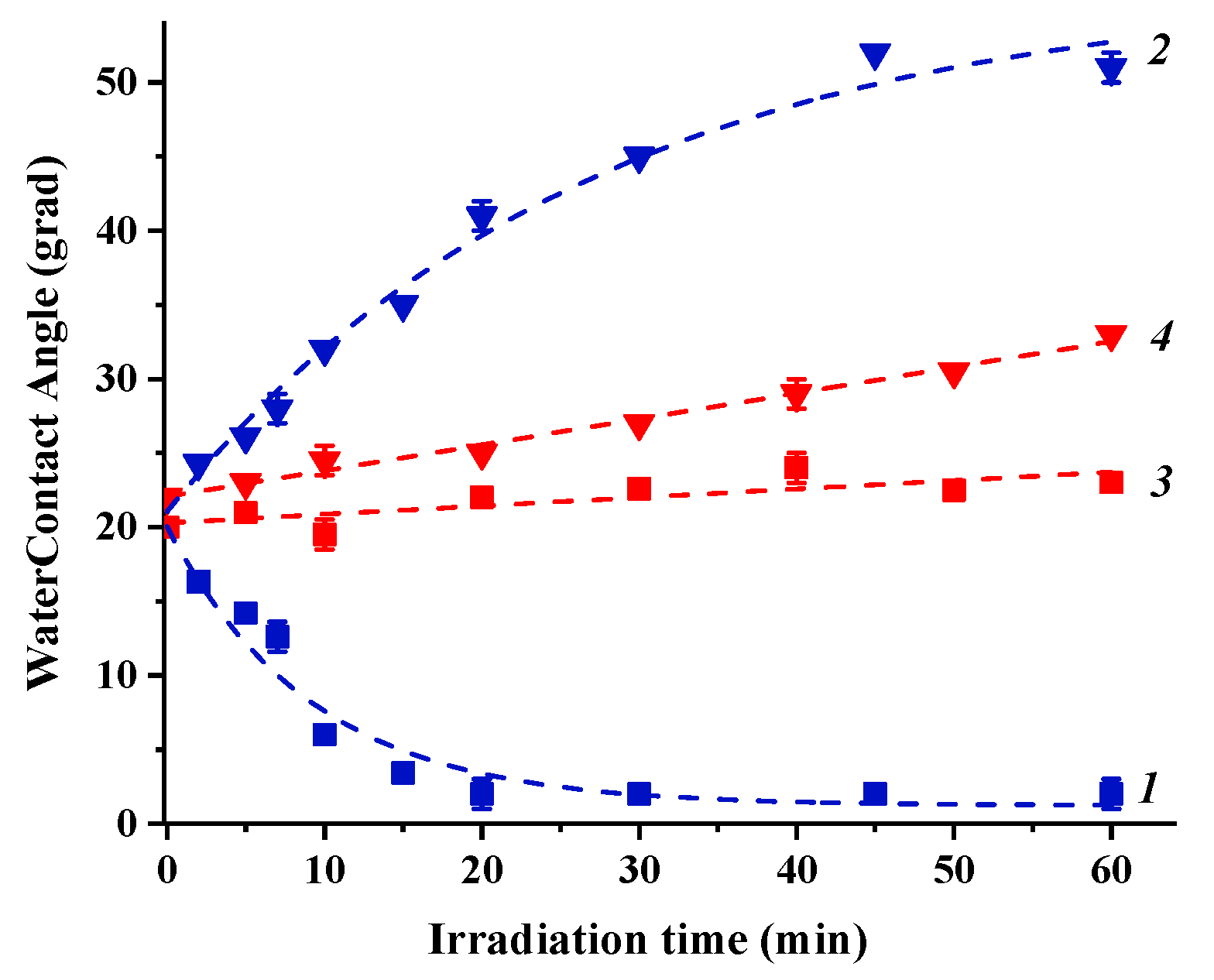 Nanomaterials 11 01526 g003 Nanomaterials 11 01526 g003