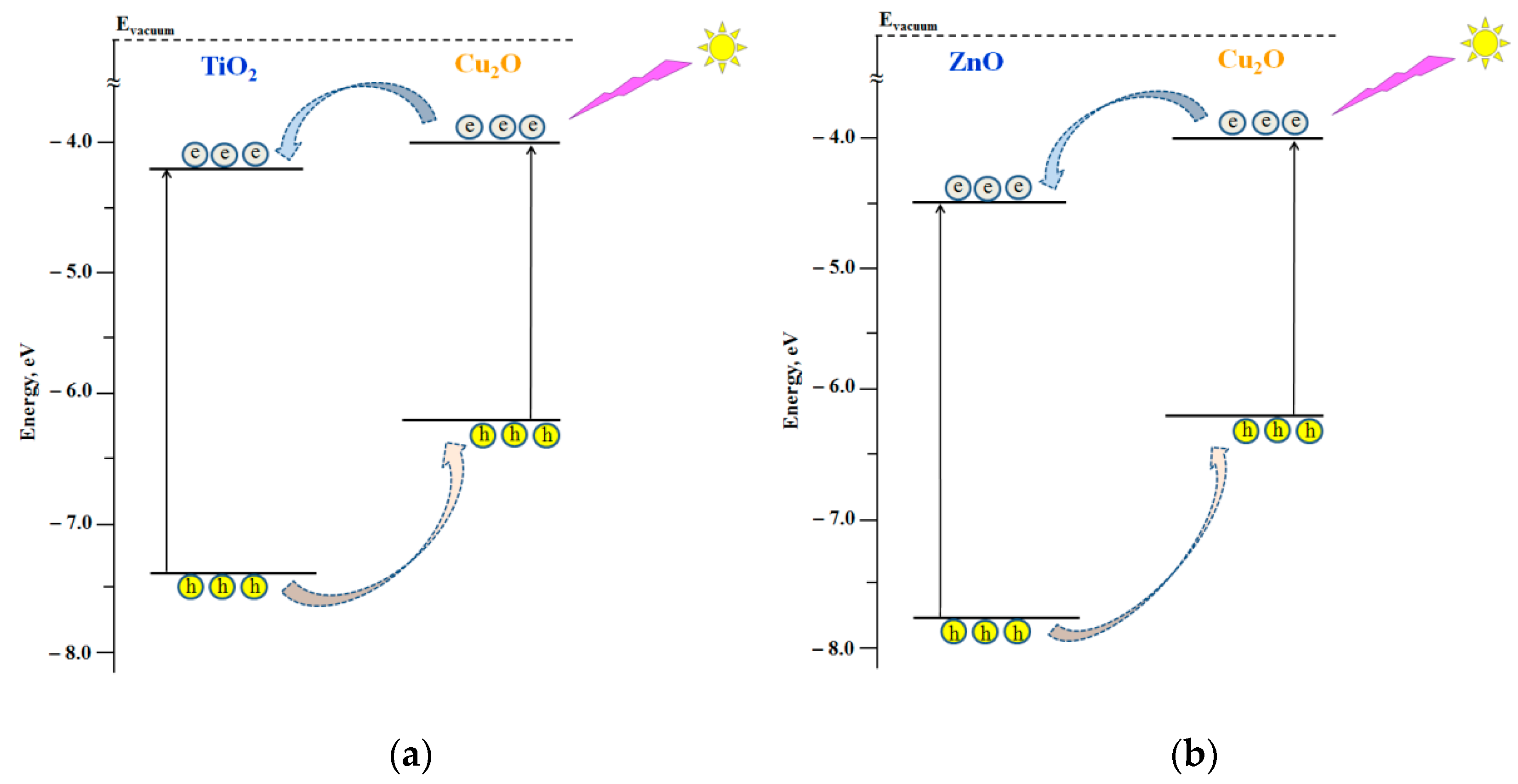 Nanomaterials 11 01526 g005 Nanomaterials 11 01526 g005