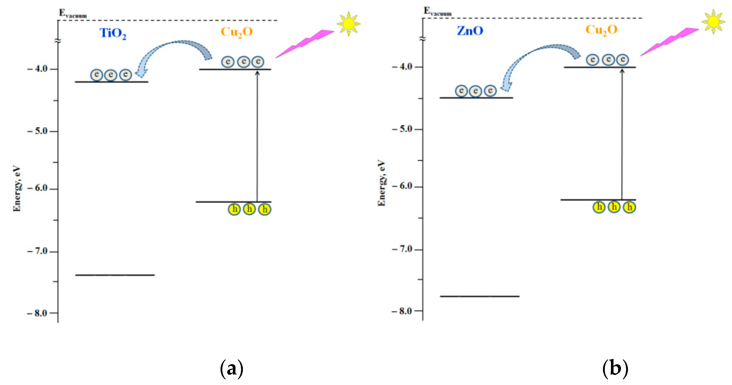 Nanomaterials 11 01526 g006 Nanomaterials 11 01526 g006