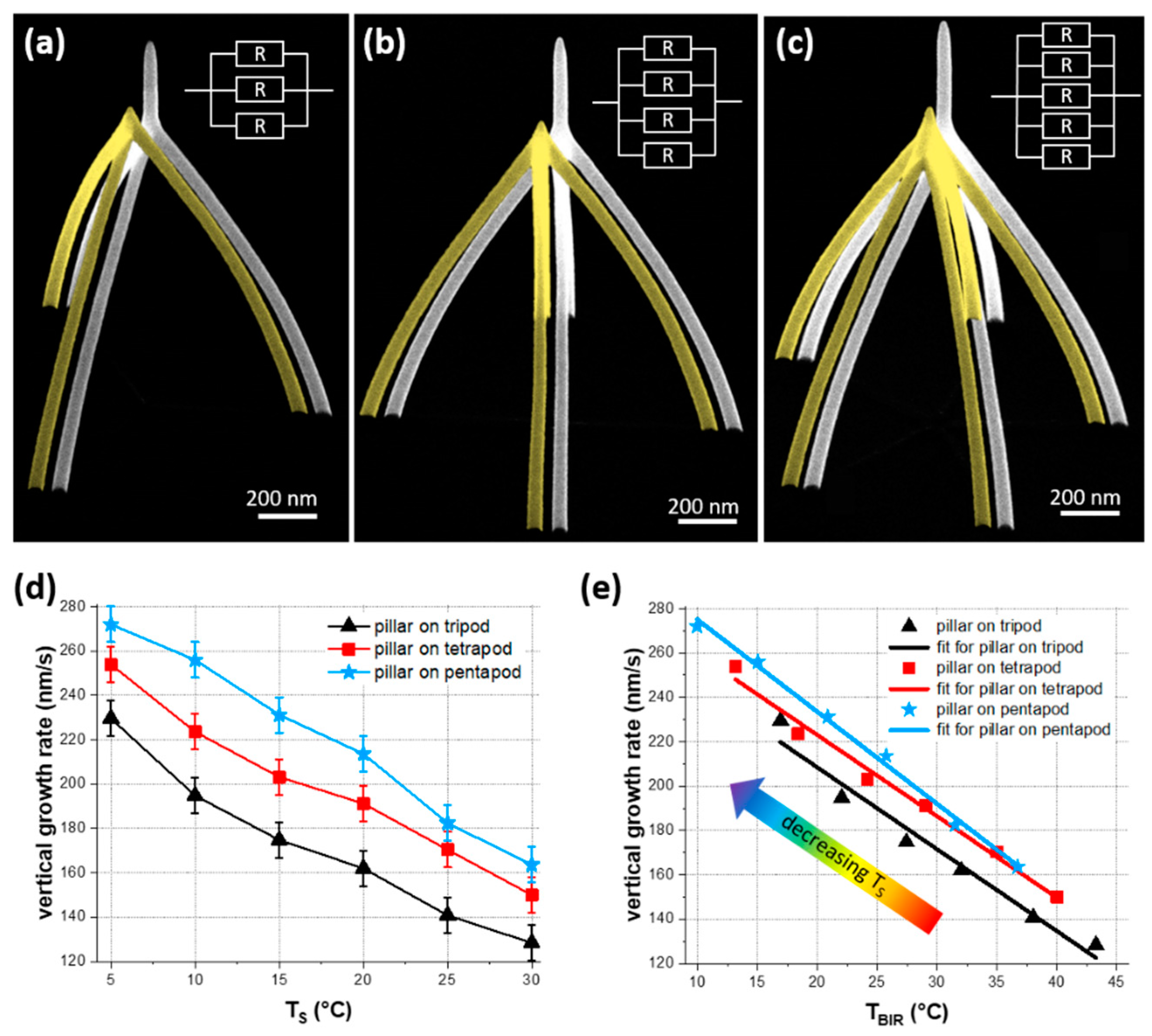 Nanomaterials 11 01527 g006