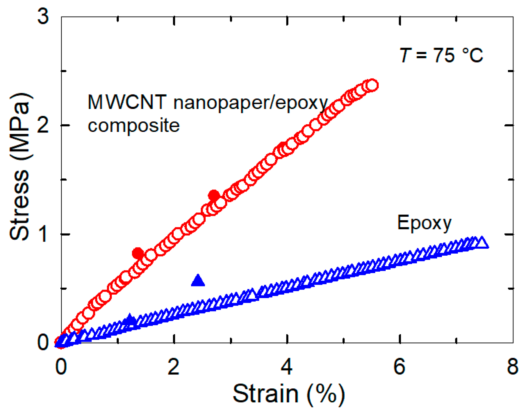 Nanomaterials 11 01529 g004