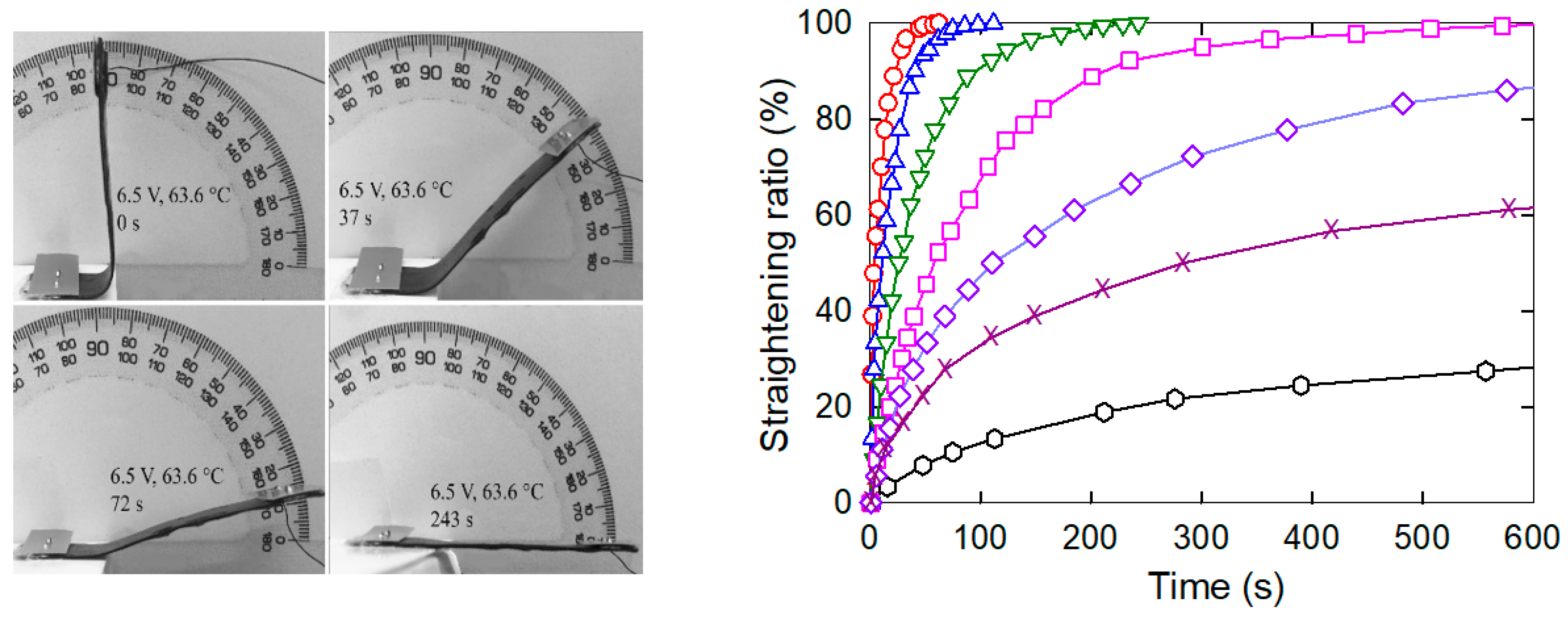 Nanomaterials 11 01529 g007