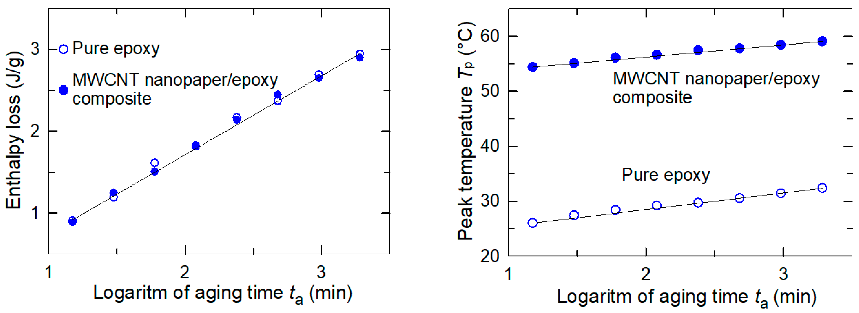 Nanomaterials 11 01529 g011