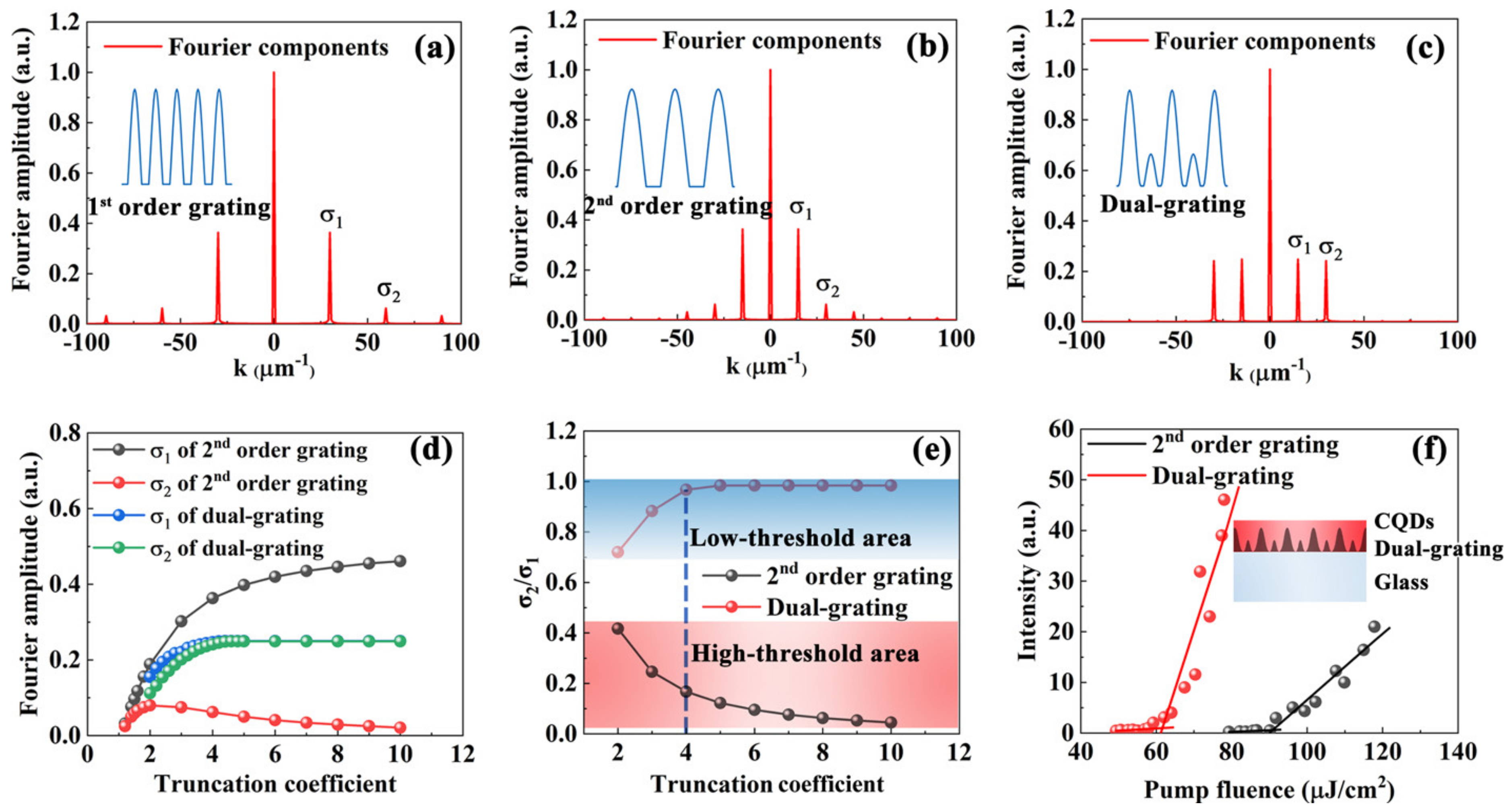 Nanomaterials 11 01530 g004