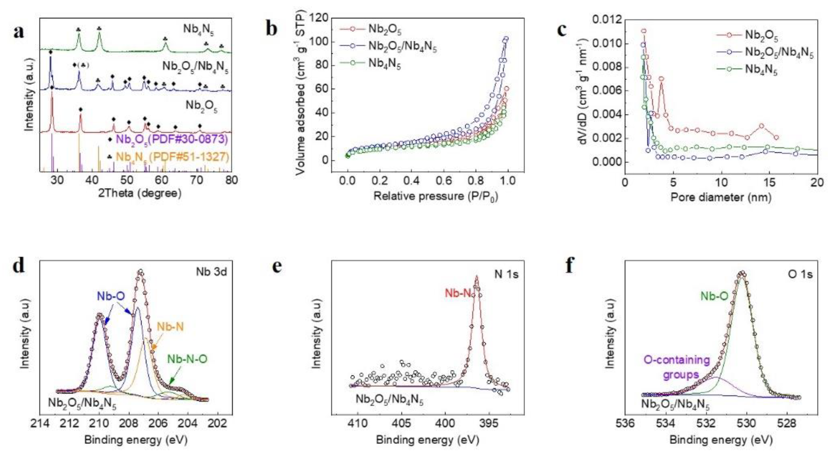 Nanomaterials 11 01531 g003