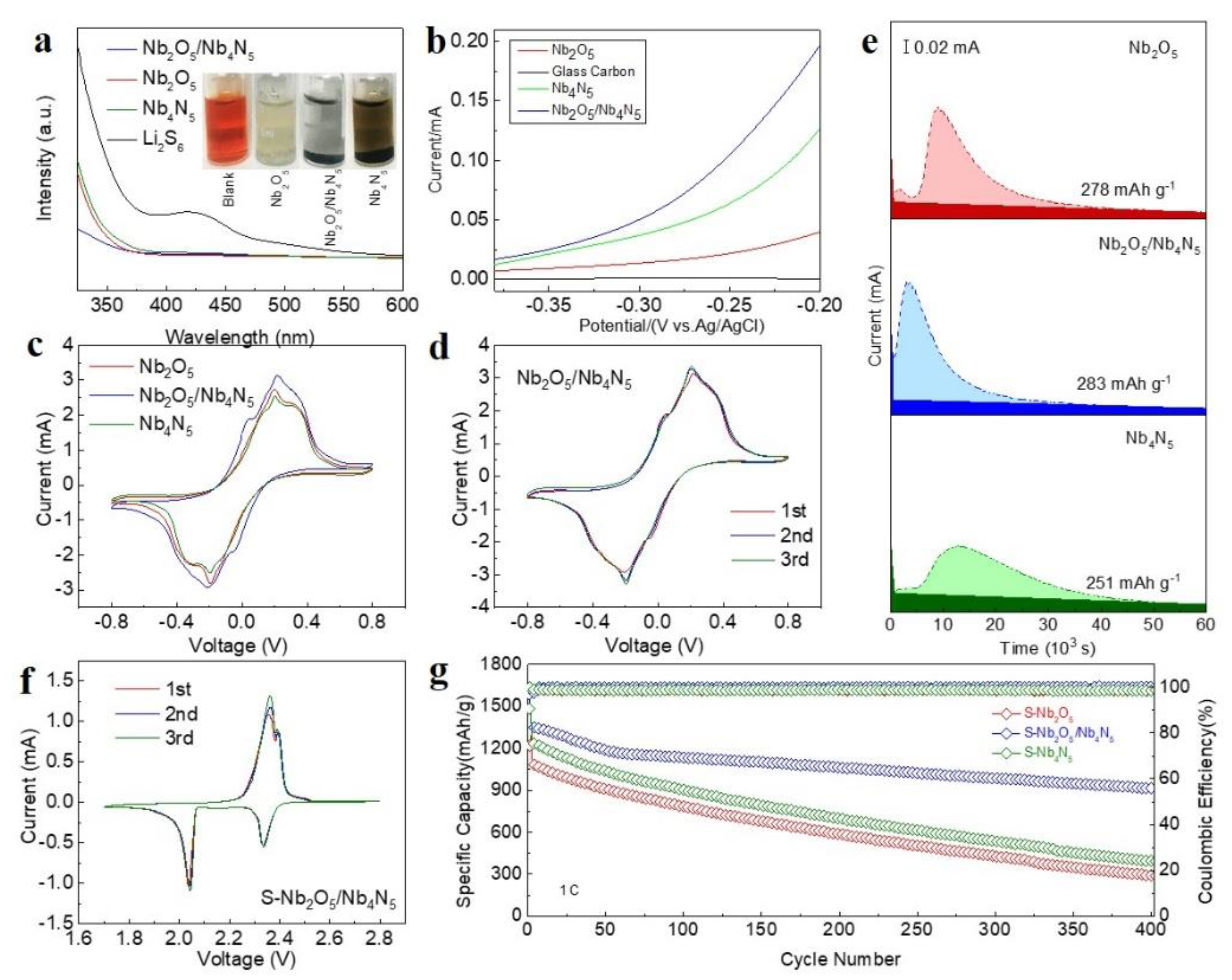 Nanomaterials 11 01531 g004
