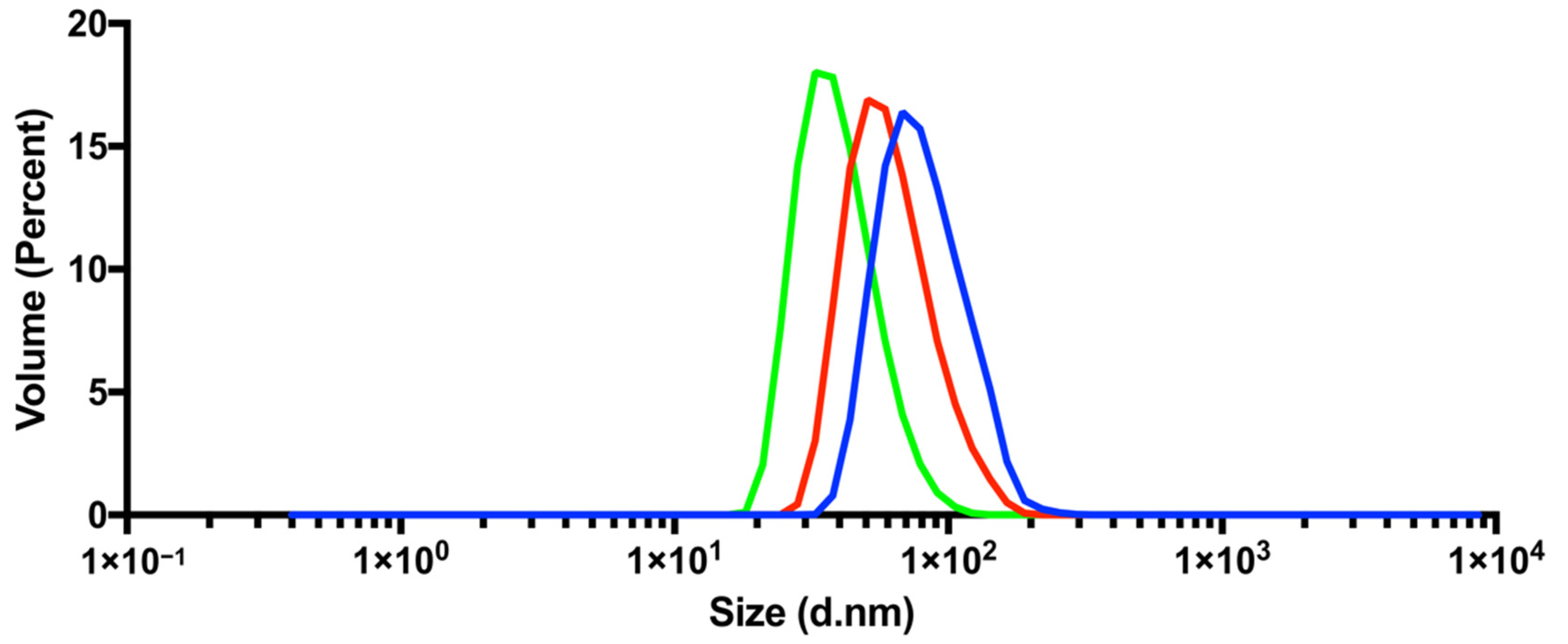 Nanomaterials 11 01532 g002 Nanomaterials 11 01532 g002