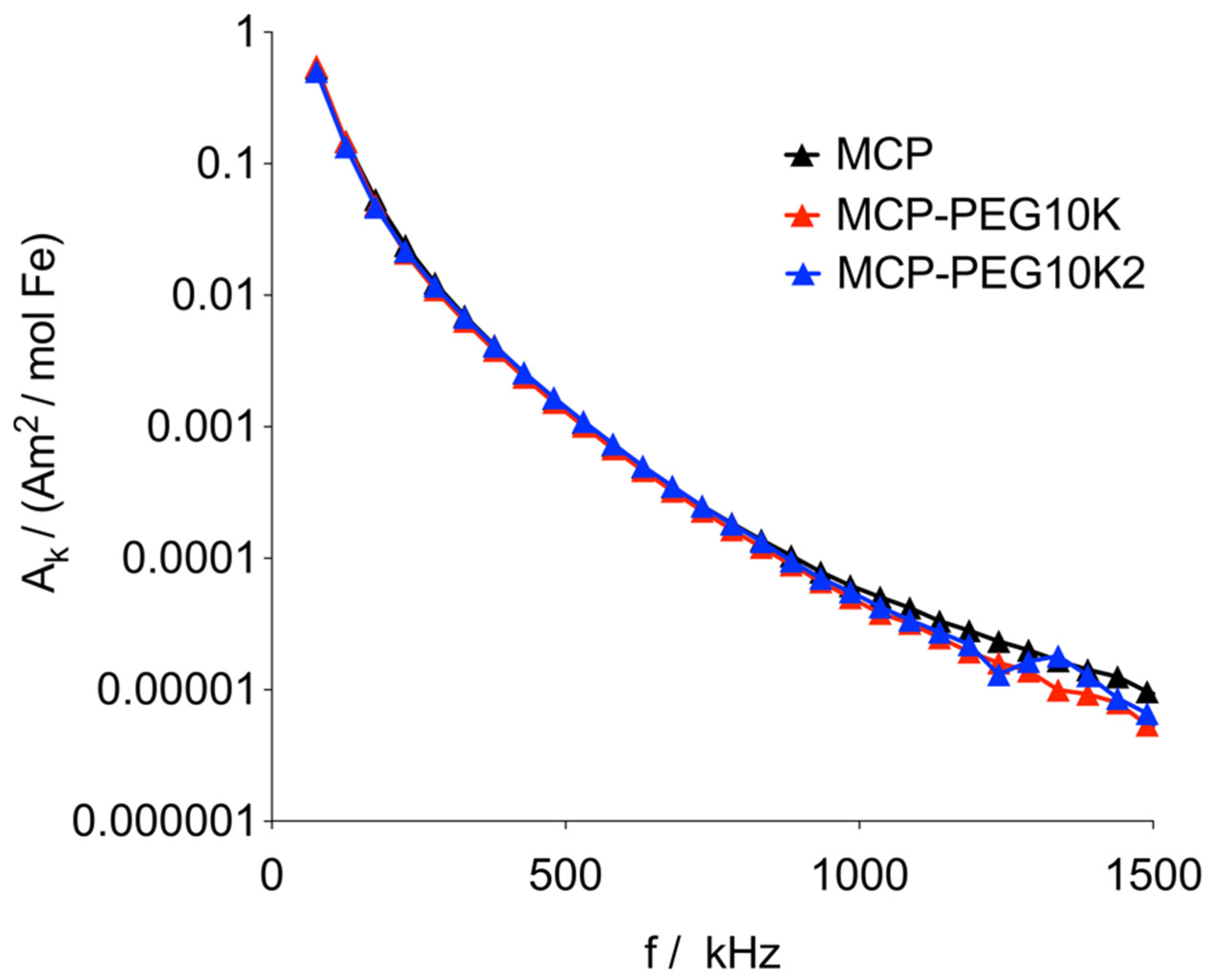 Nanomaterials 11 01532 g005 Nanomaterials 11 01532 g005