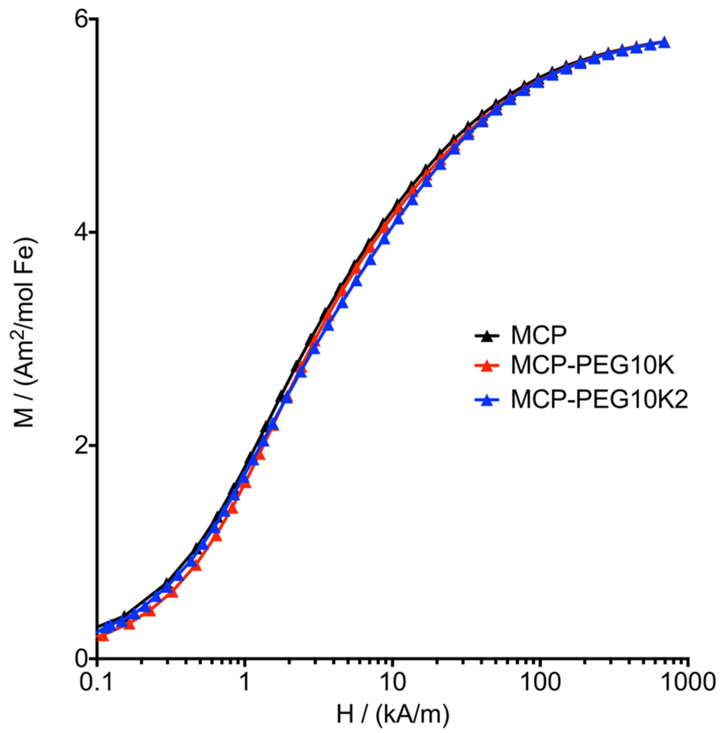 Nanomaterials 11 01532 g006 Nanomaterials 11 01532 g006