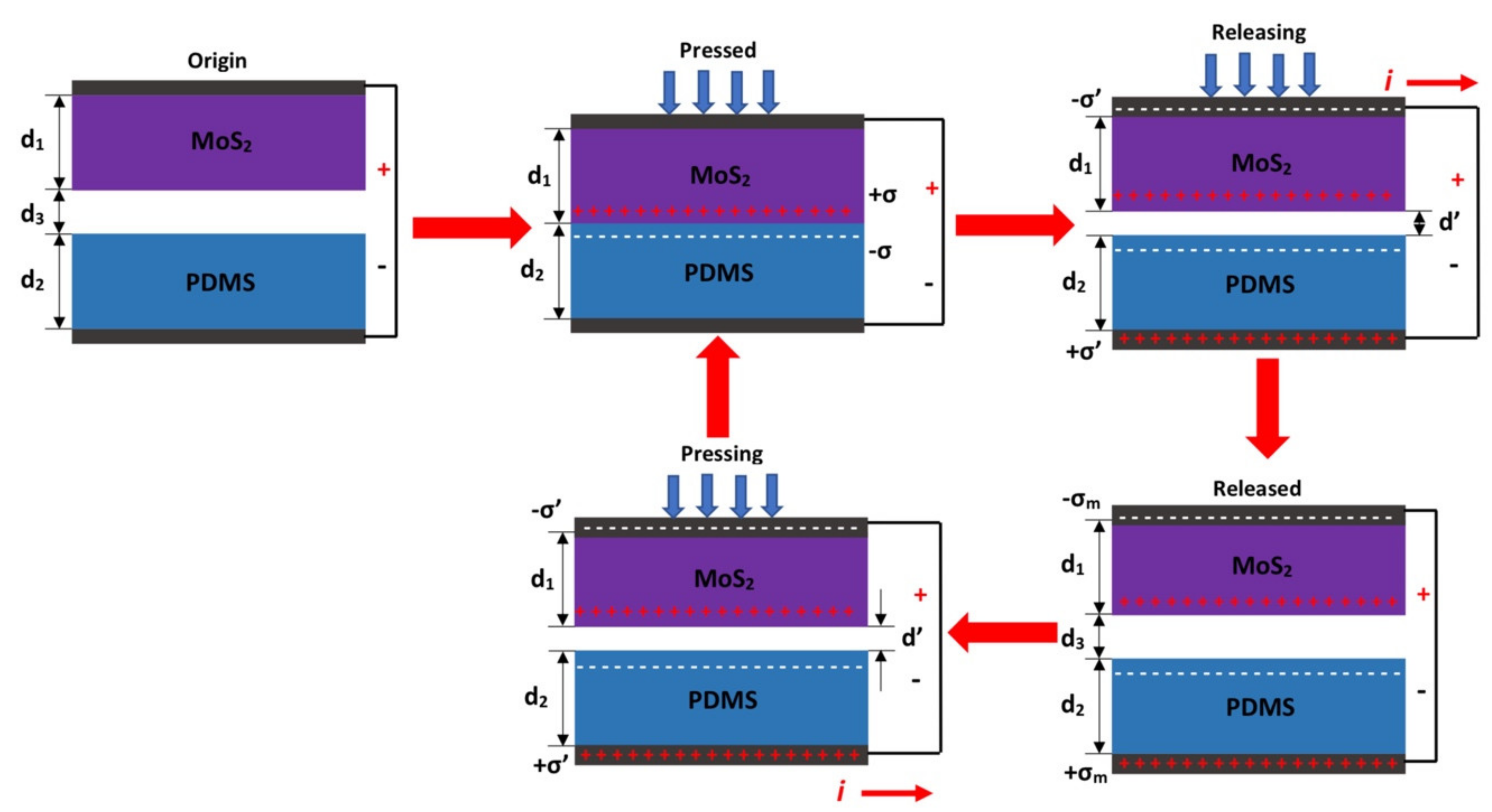 Nanomaterials 11 01533 g001 Nanomaterials 11 01533 g001