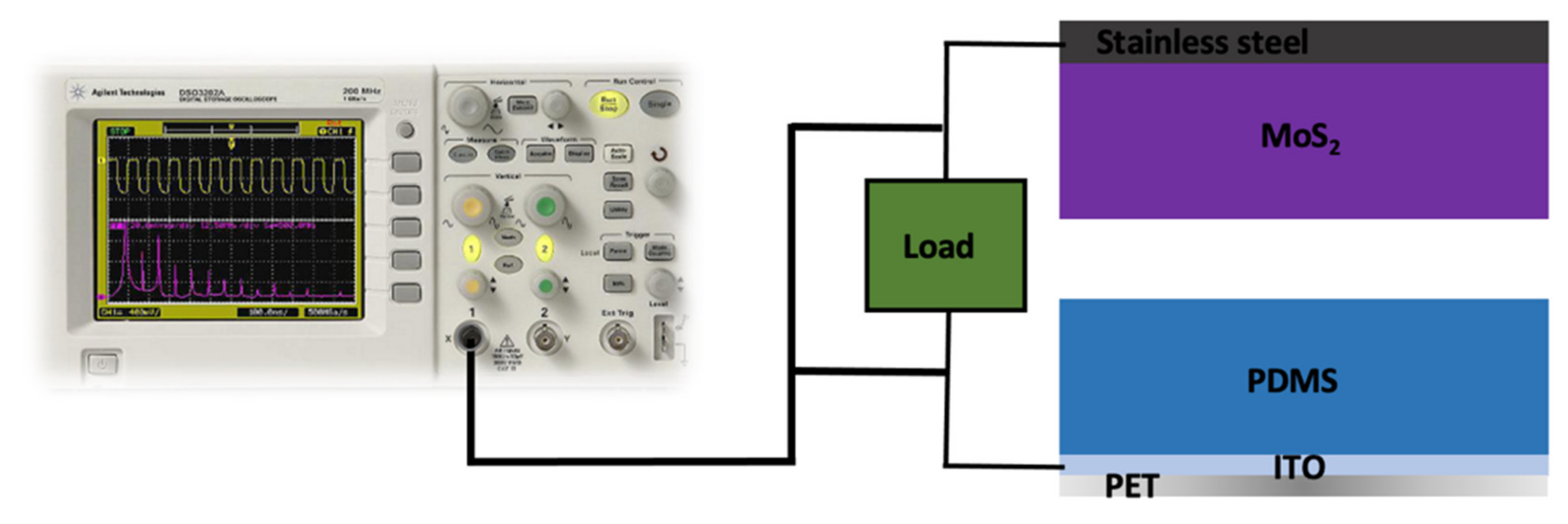 Nanomaterials 11 01533 g002 Nanomaterials 11 01533 g002
