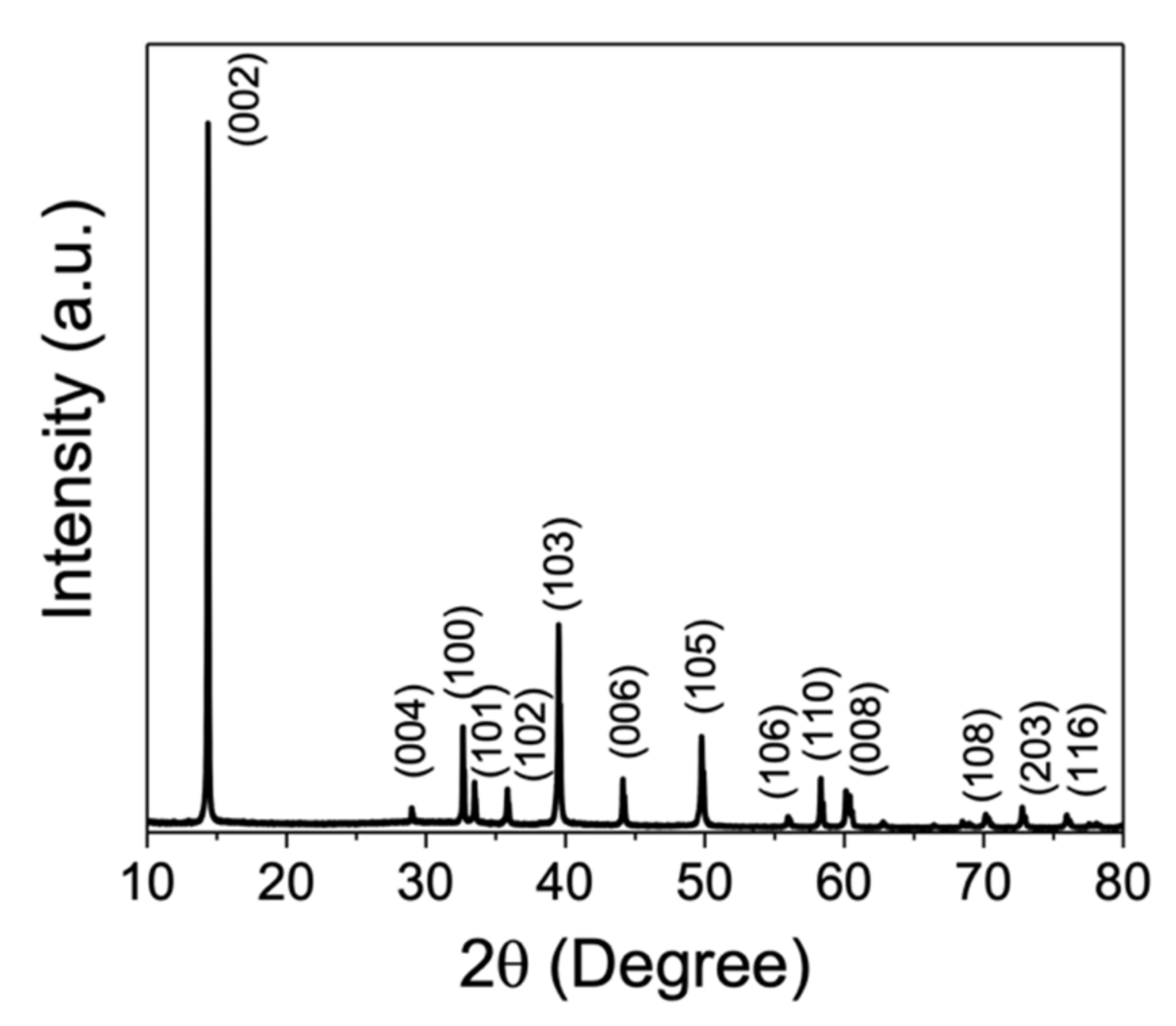 Nanomaterials 11 01533 g005 Nanomaterials 11 01533 g005