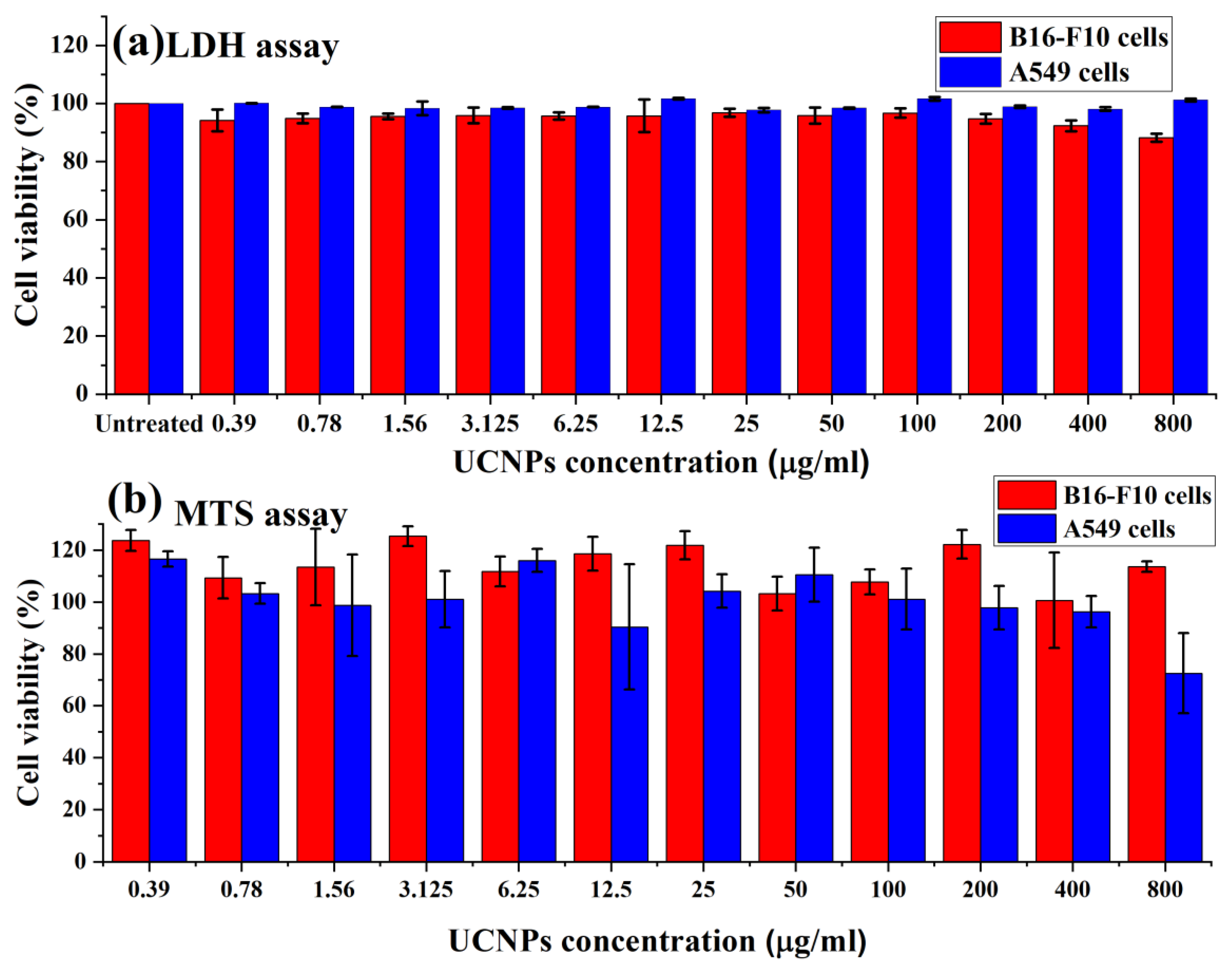 Nanomaterials 11 01535 g004