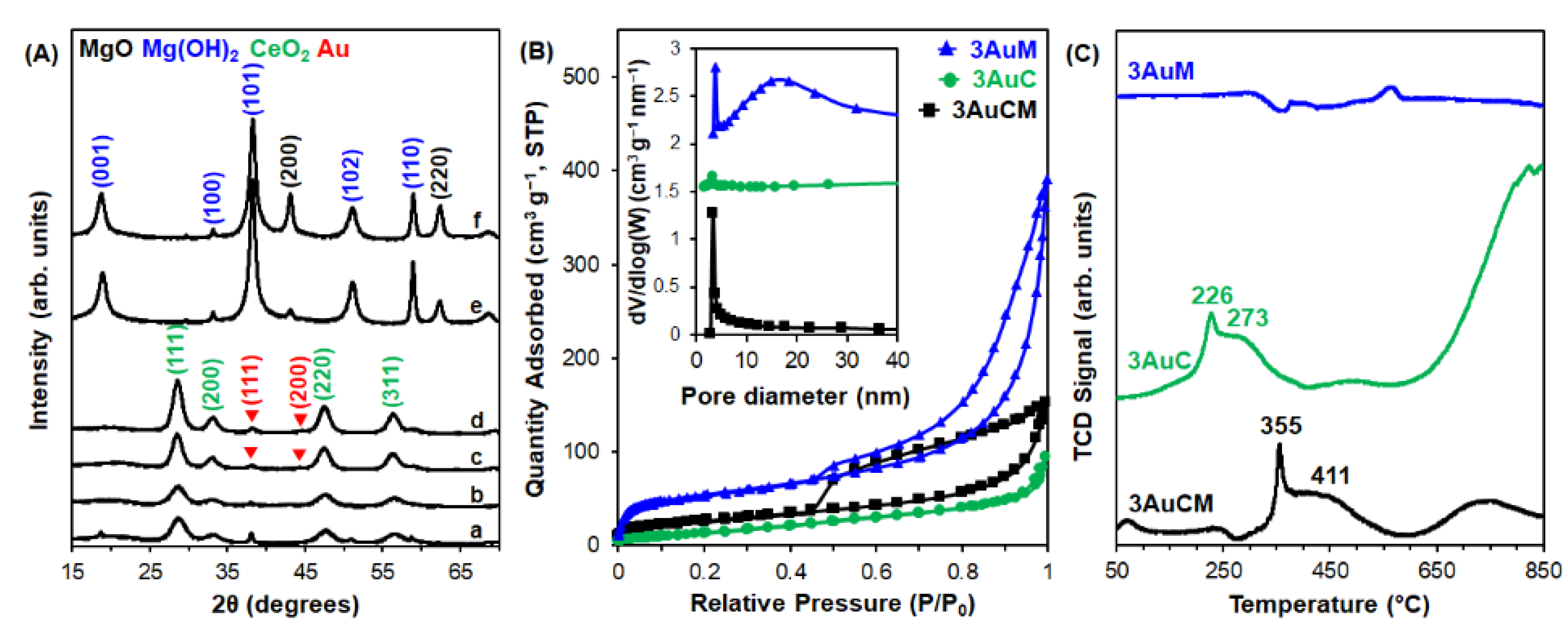 Nanomaterials 11 01536 g001 Nanomaterials 11 01536 g001