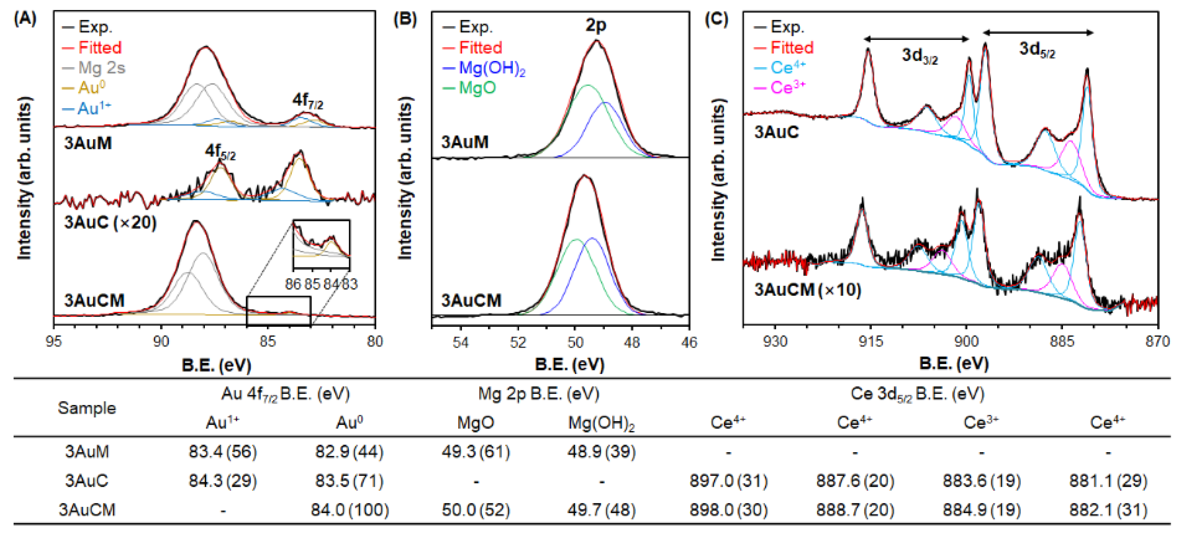 Nanomaterials 11 01536 g003 Nanomaterials 11 01536 g003