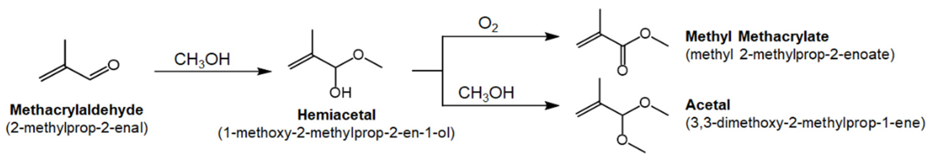 Nanomaterials 11 01536 sch001 Nanomaterials 11 01536 sch001