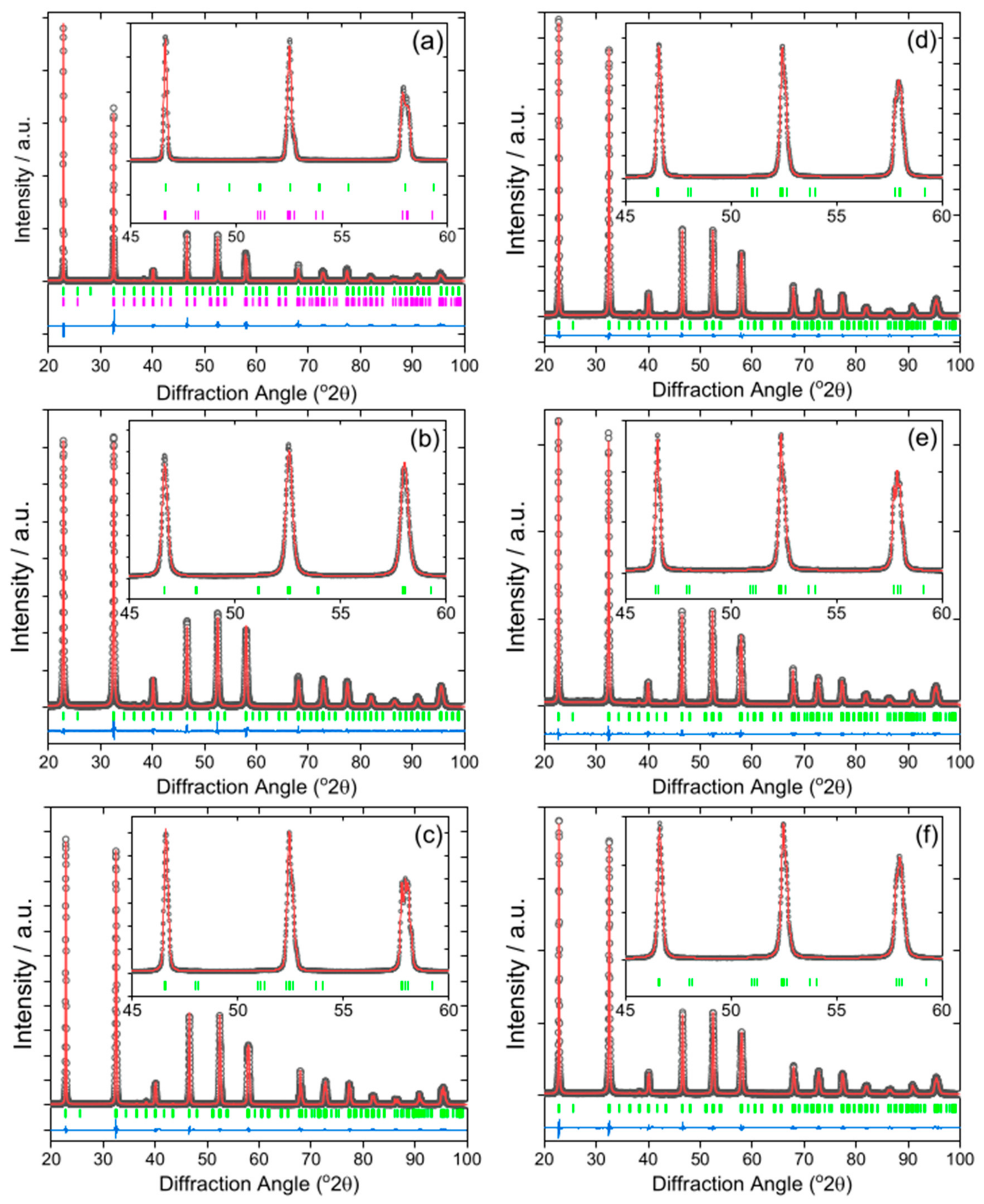 Nanomaterials 11 01537 g001