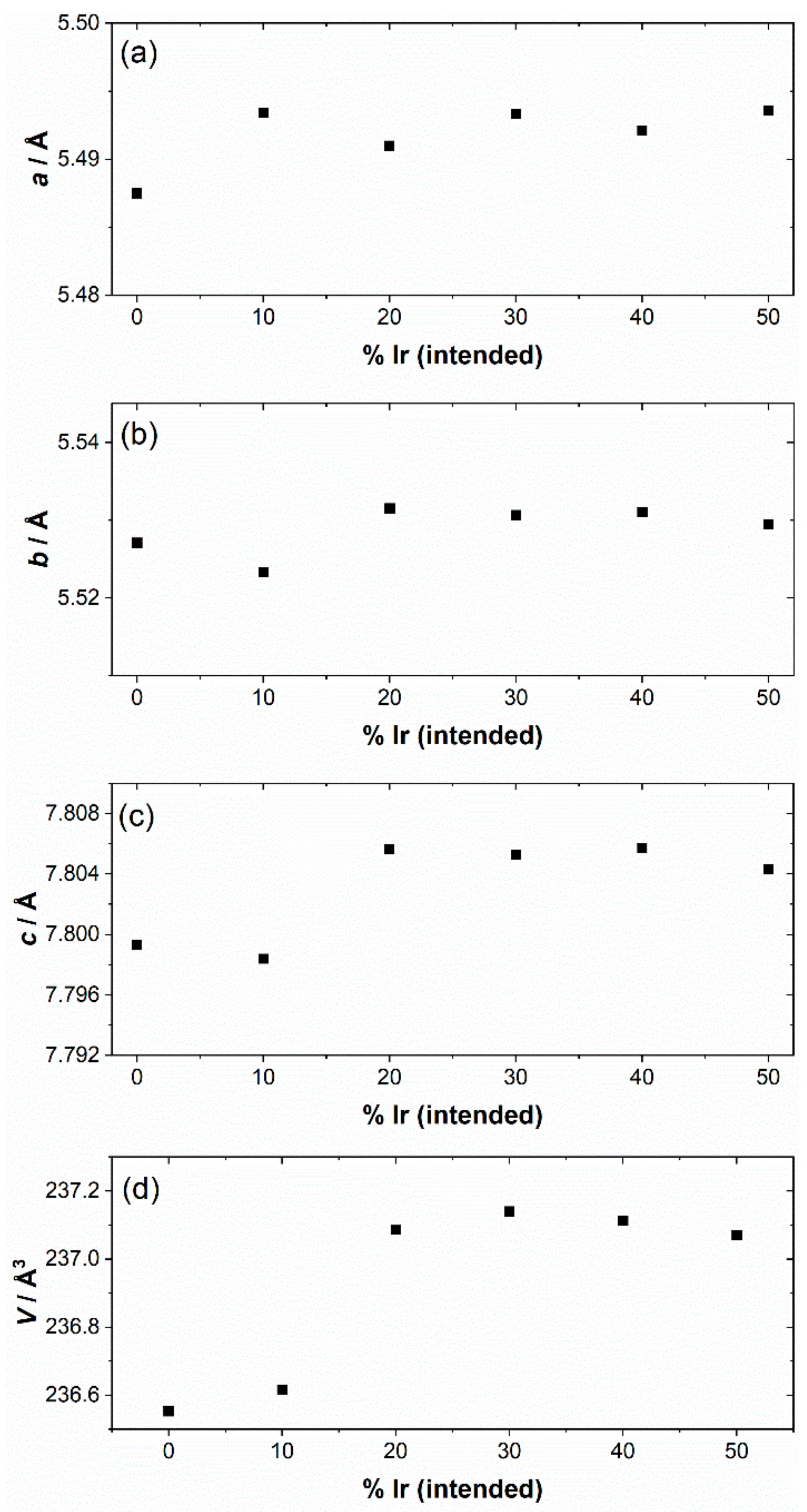 Nanomaterials 11 01537 g002