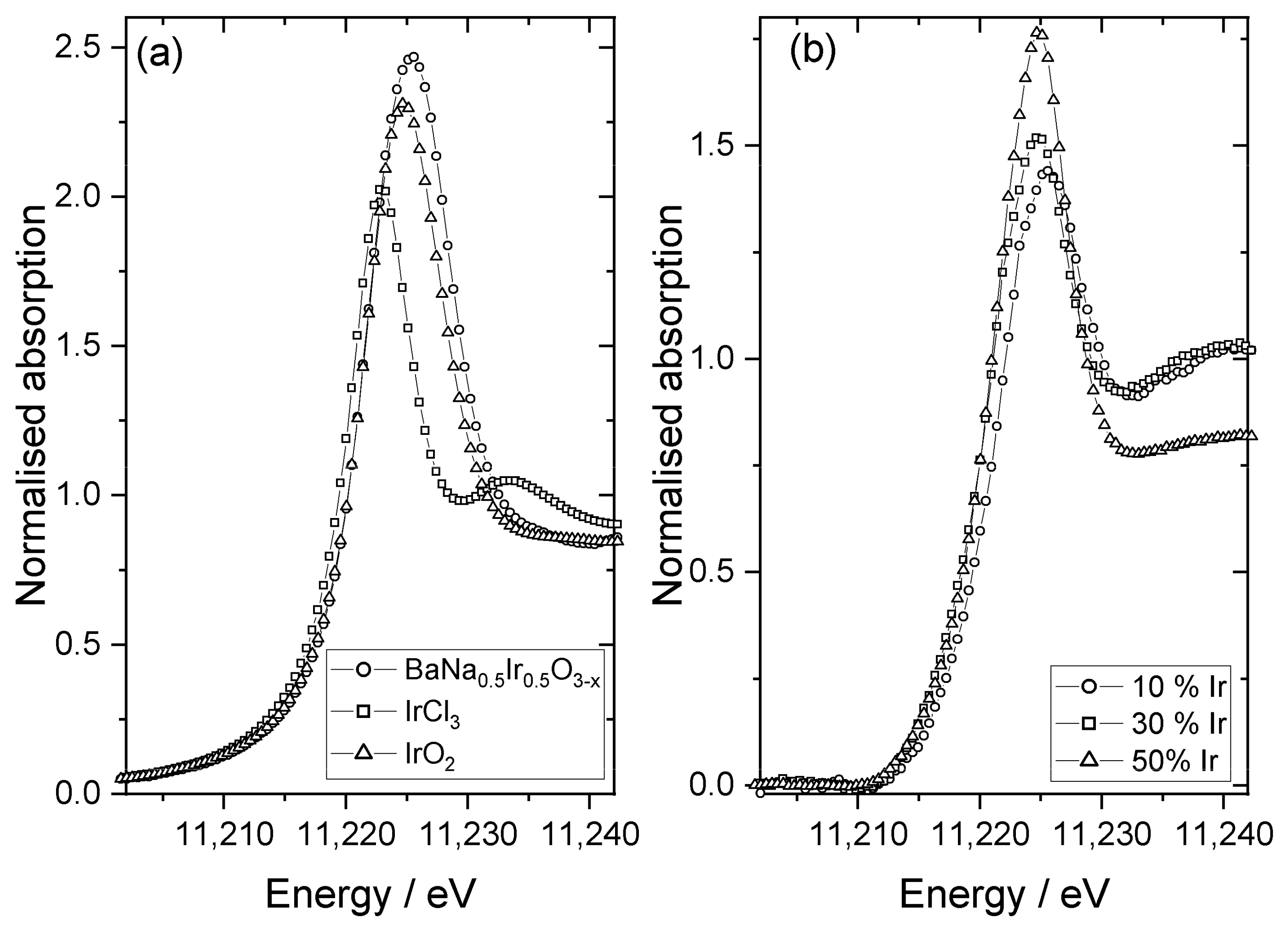 Nanomaterials 11 01537 g005