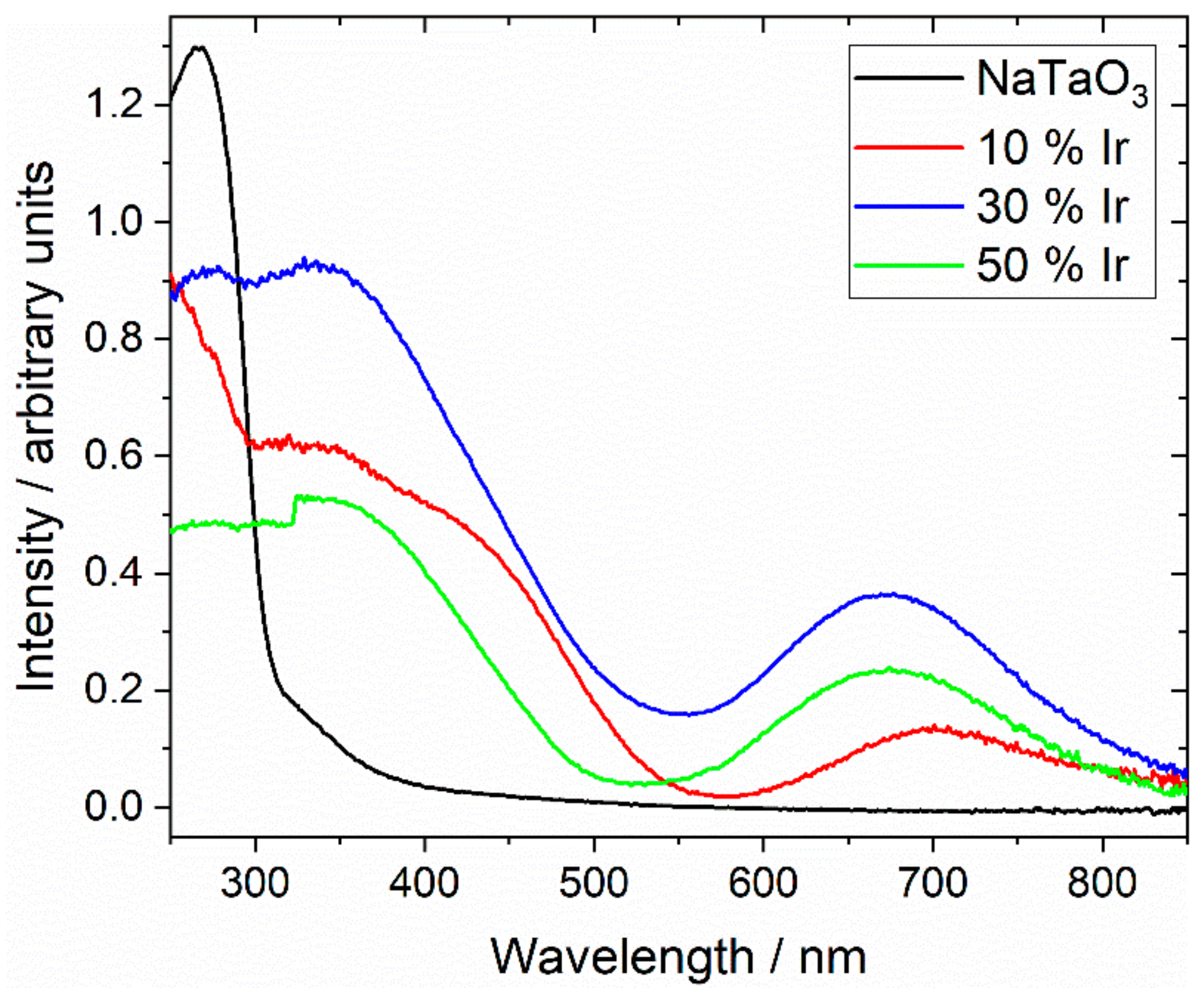 Nanomaterials 11 01537 g007