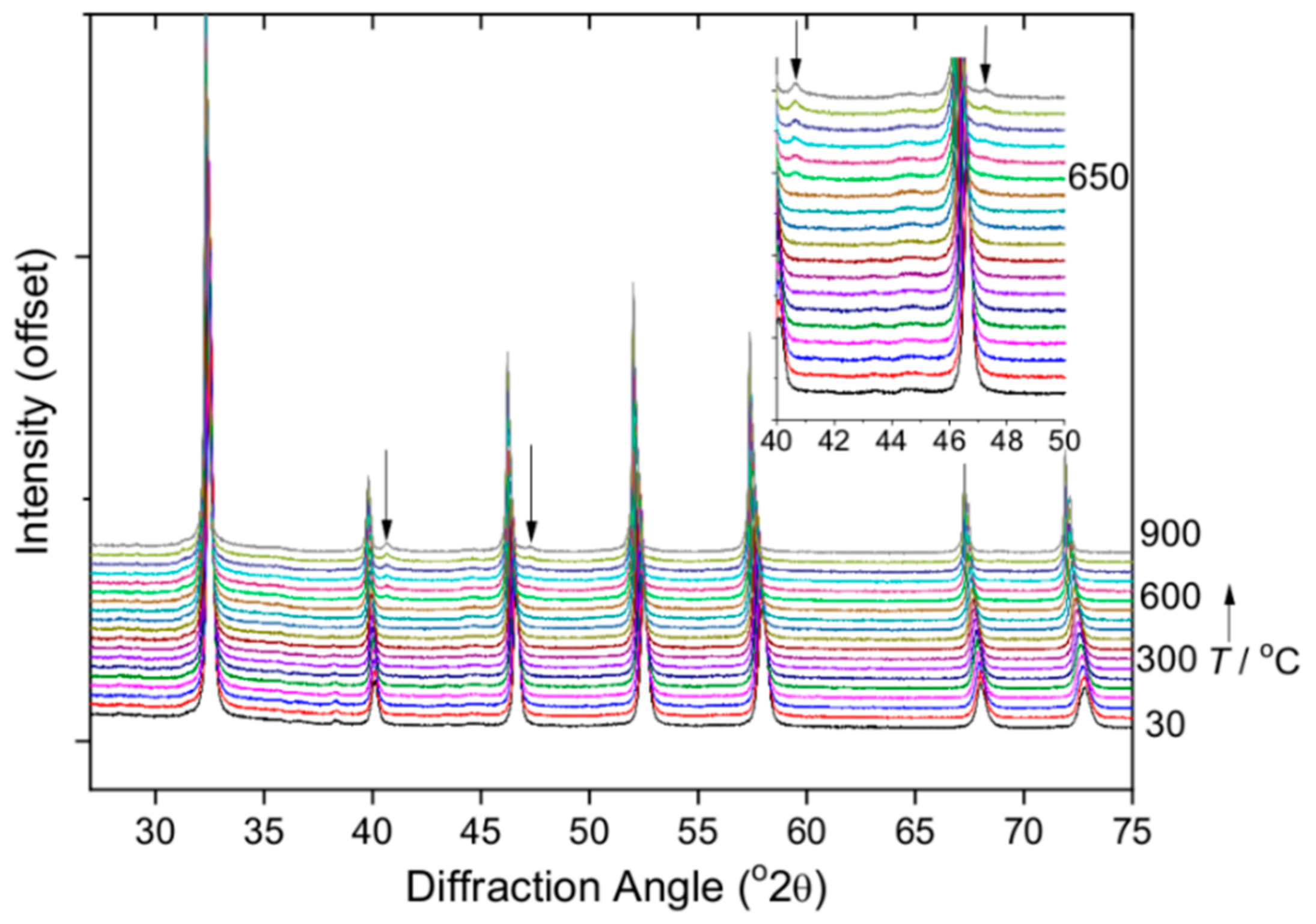 Nanomaterials 11 01537 g008