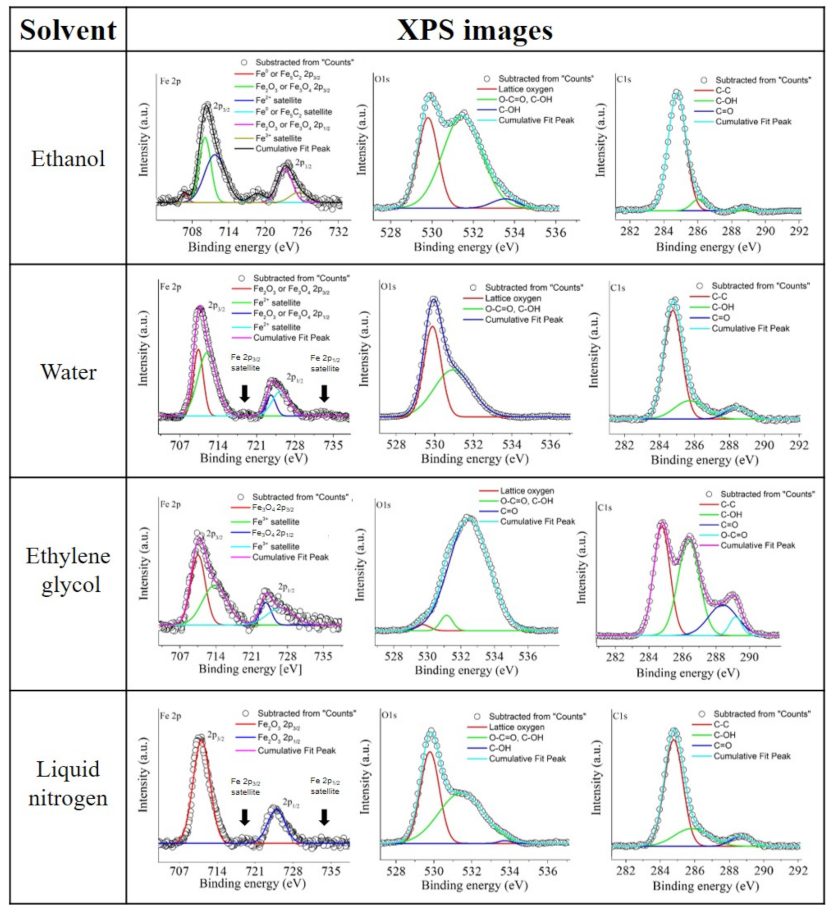Nanomaterials 11 01538 g004