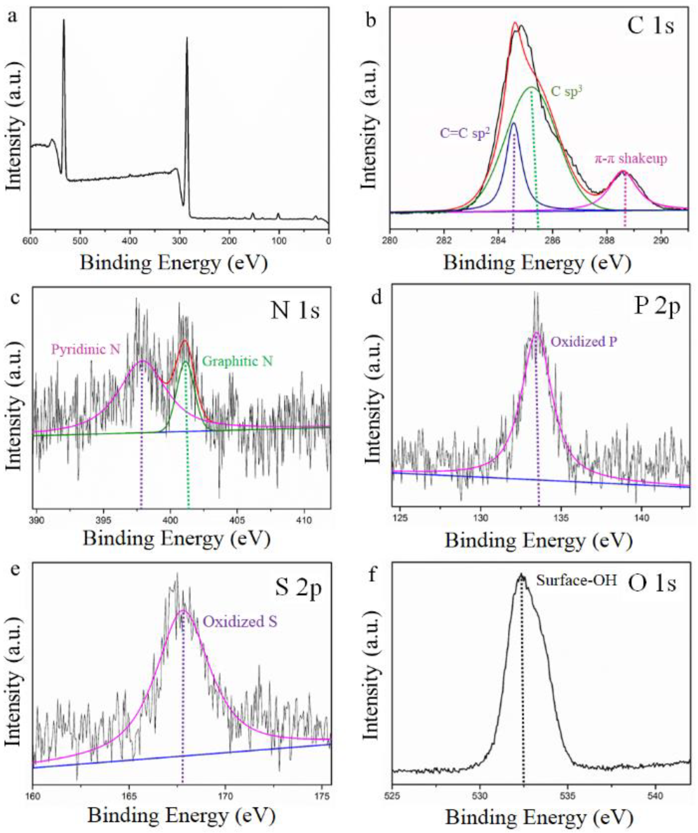 Nanomaterials 11 01540 g005 Nanomaterials 11 01540 g005