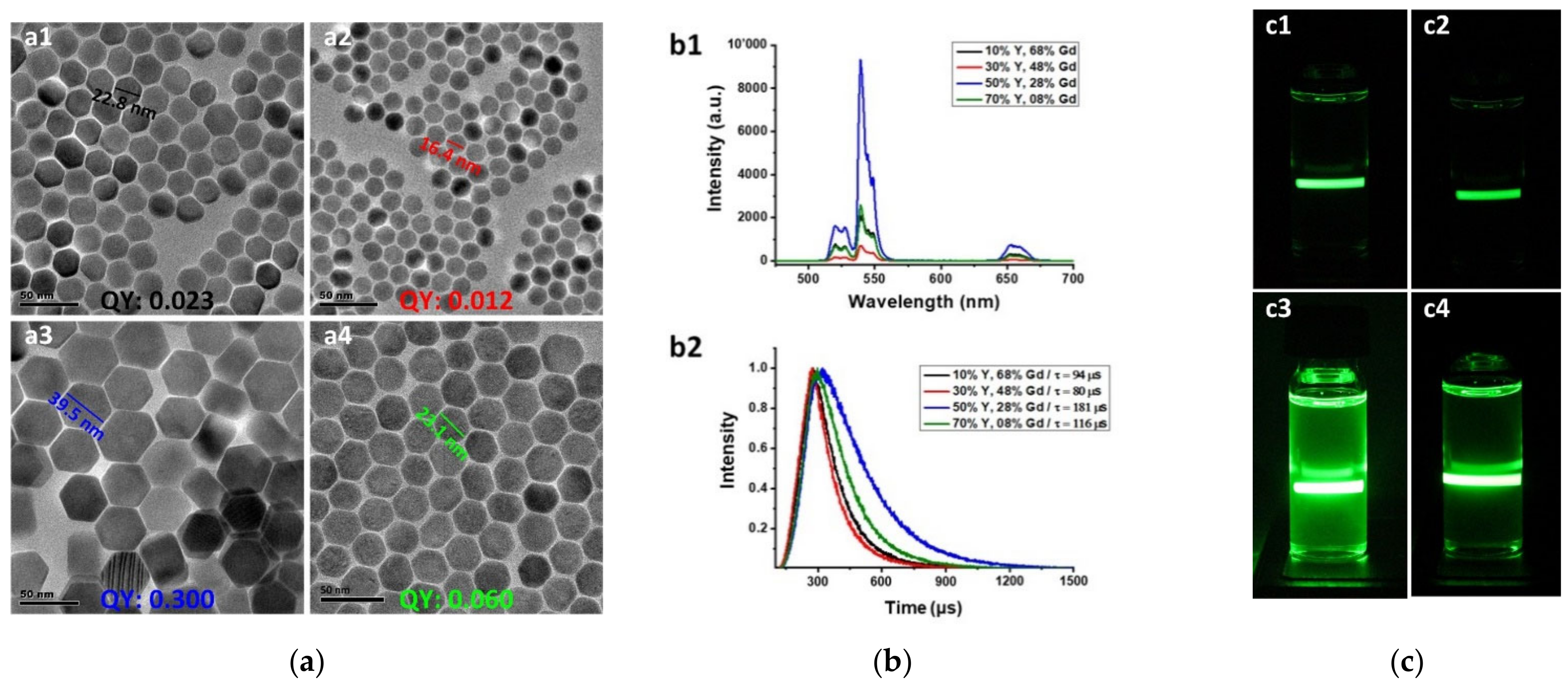Nanomaterials 11 01541 g001 Nanomaterials 11 01541 g001
